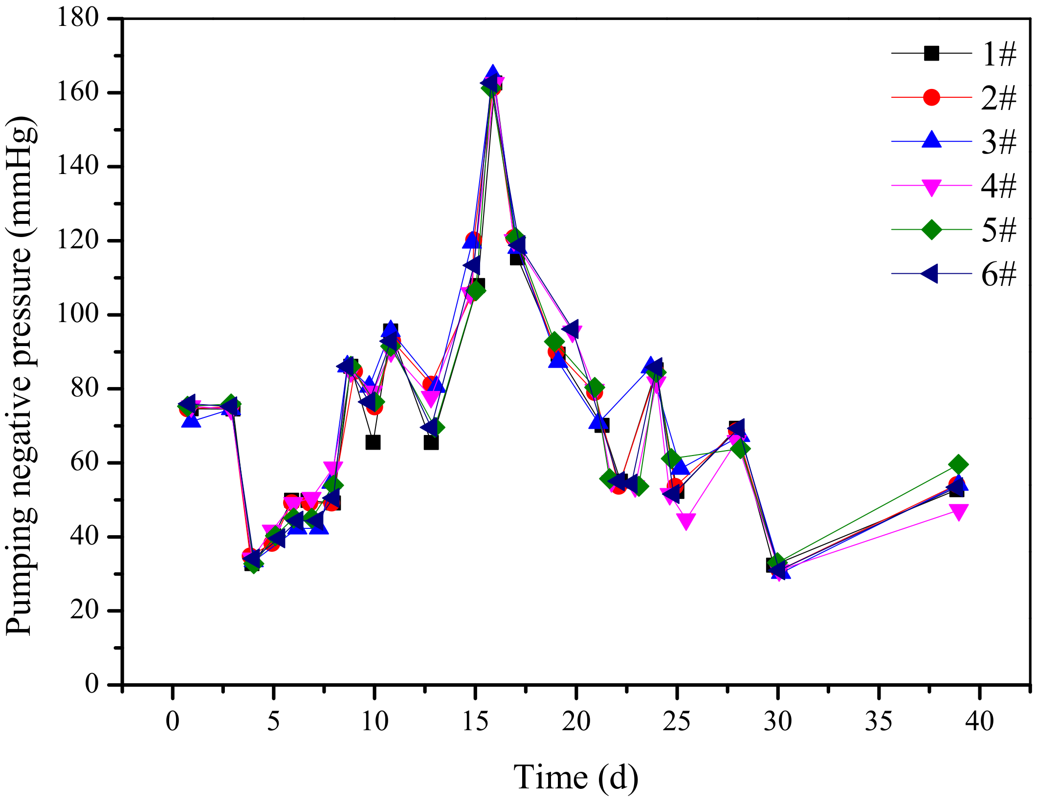 Ijerph 19 04968 g010 550