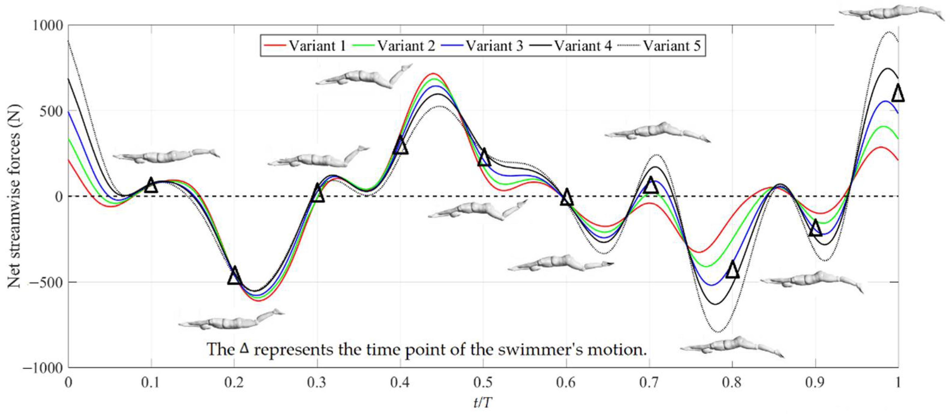 Ijerph 19 04969 g005