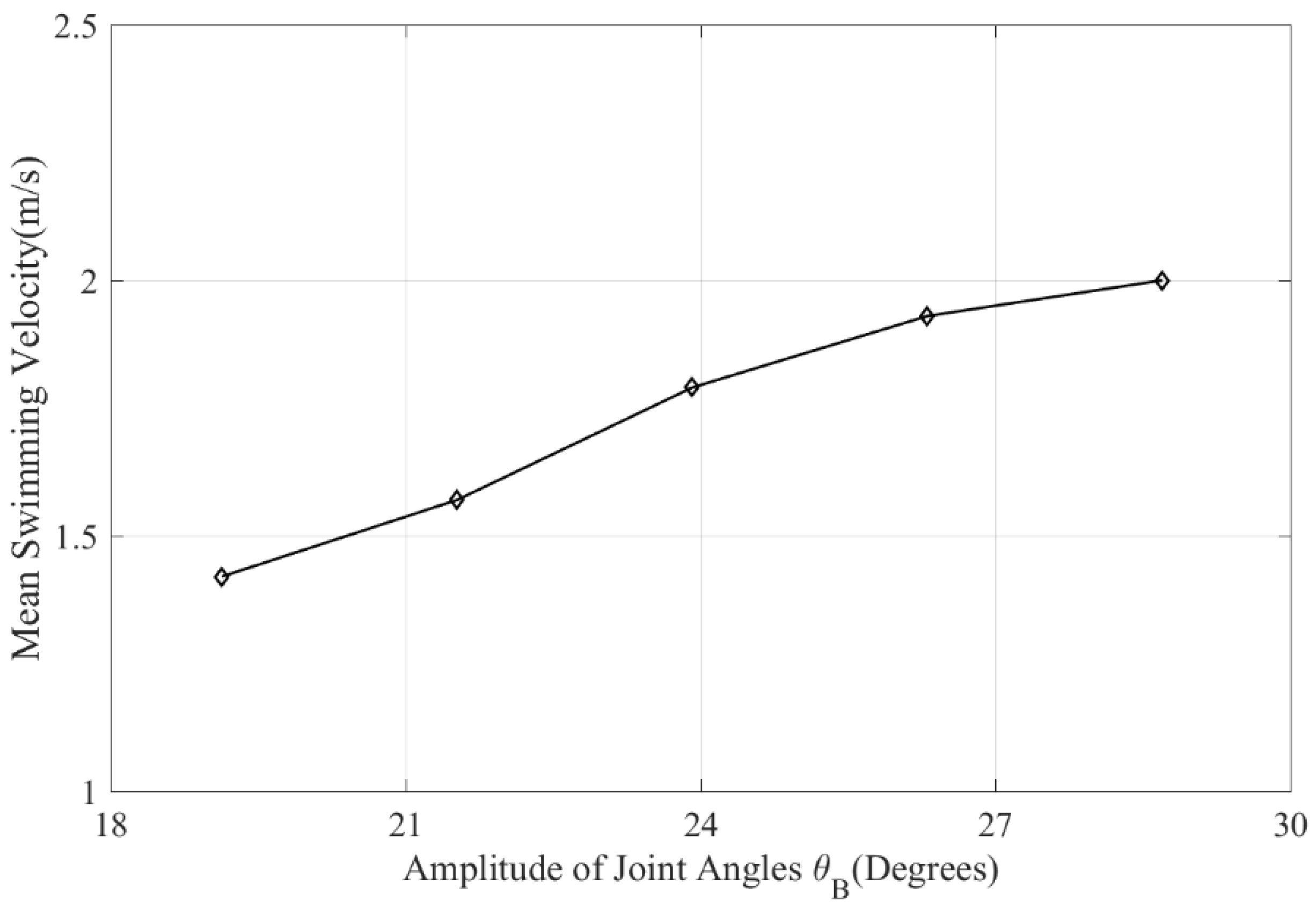 Ijerph 19 04969 g007