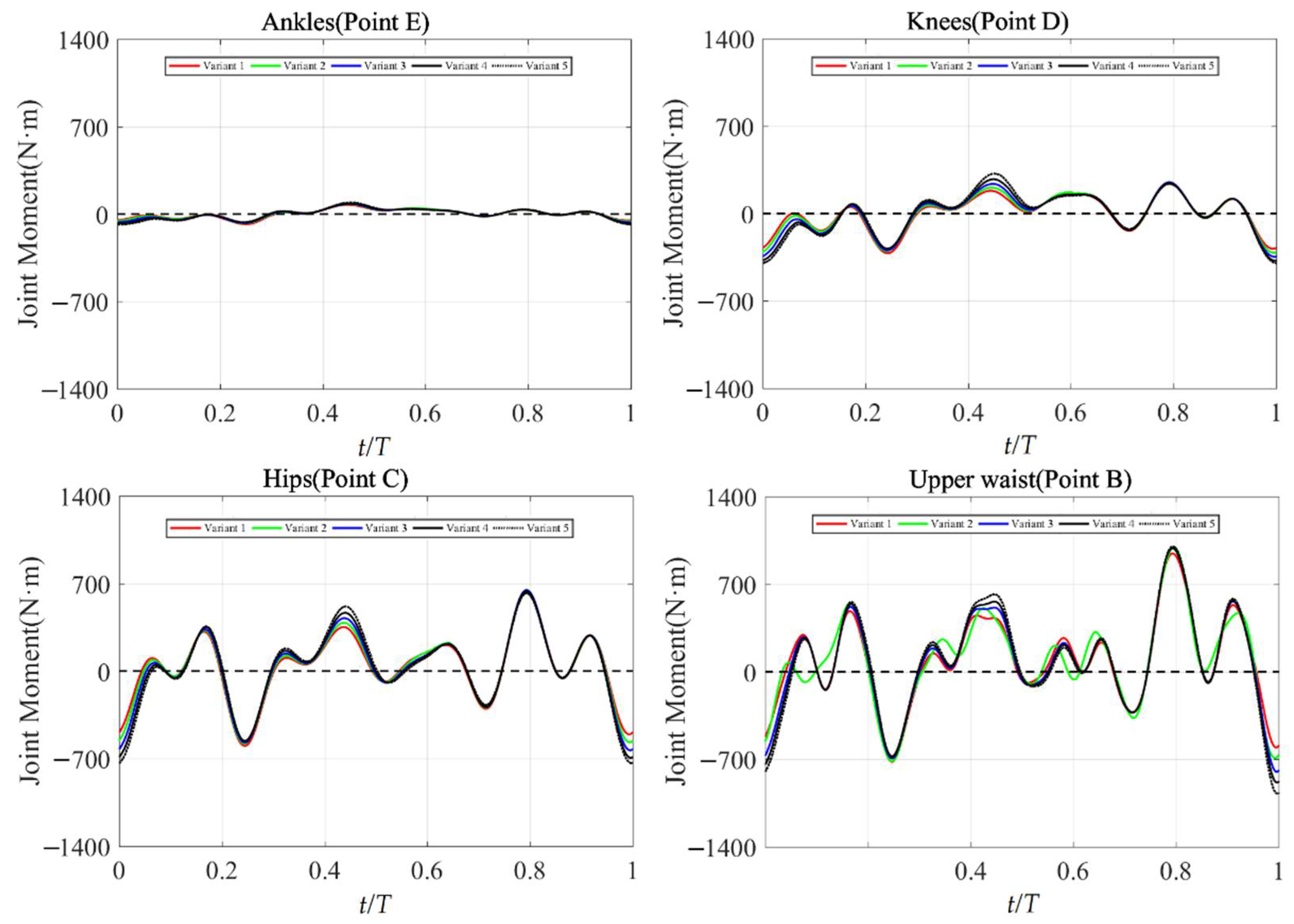 Ijerph 19 04969 g008