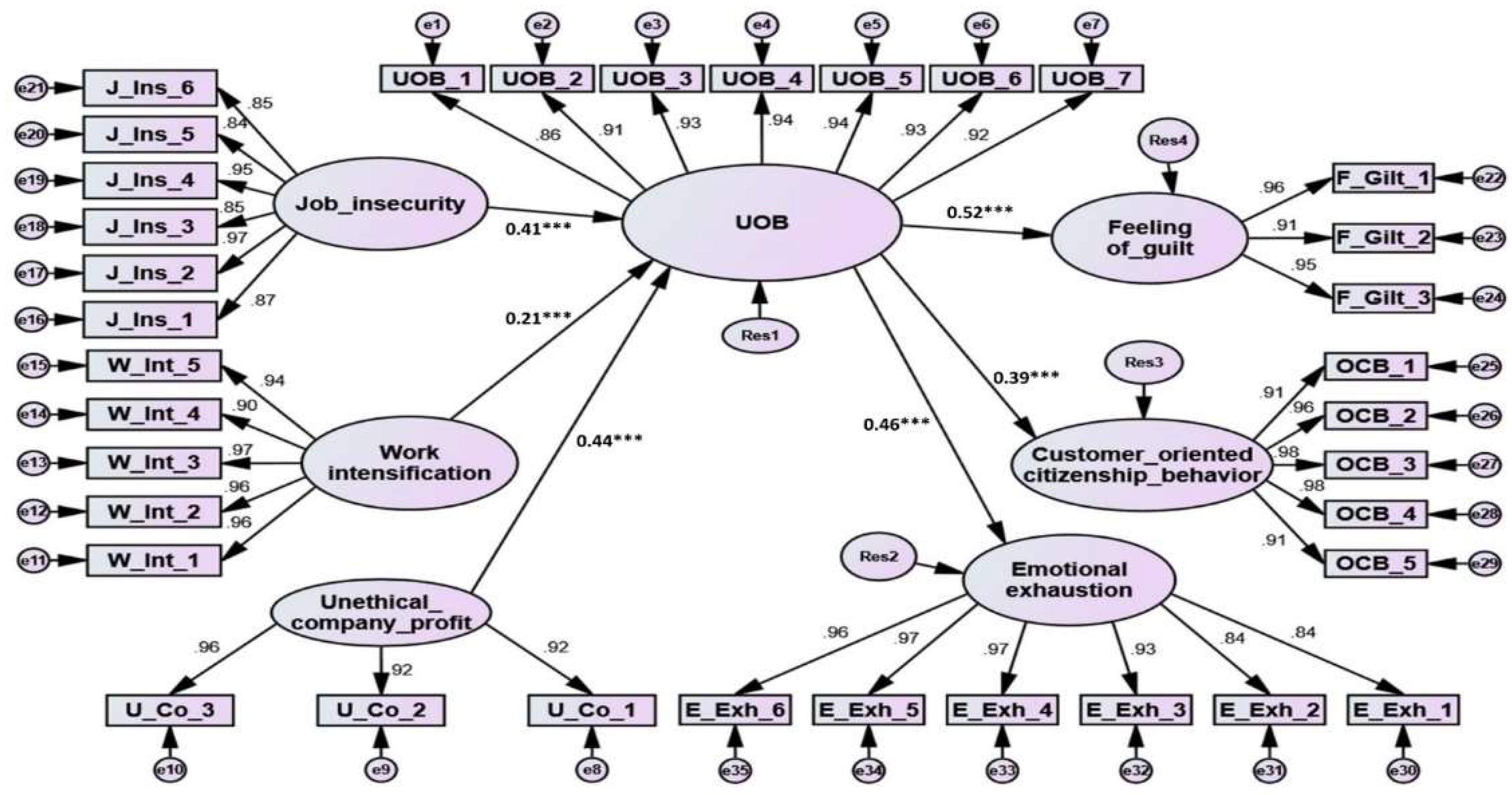 Ijerph 19 04972 g002 550