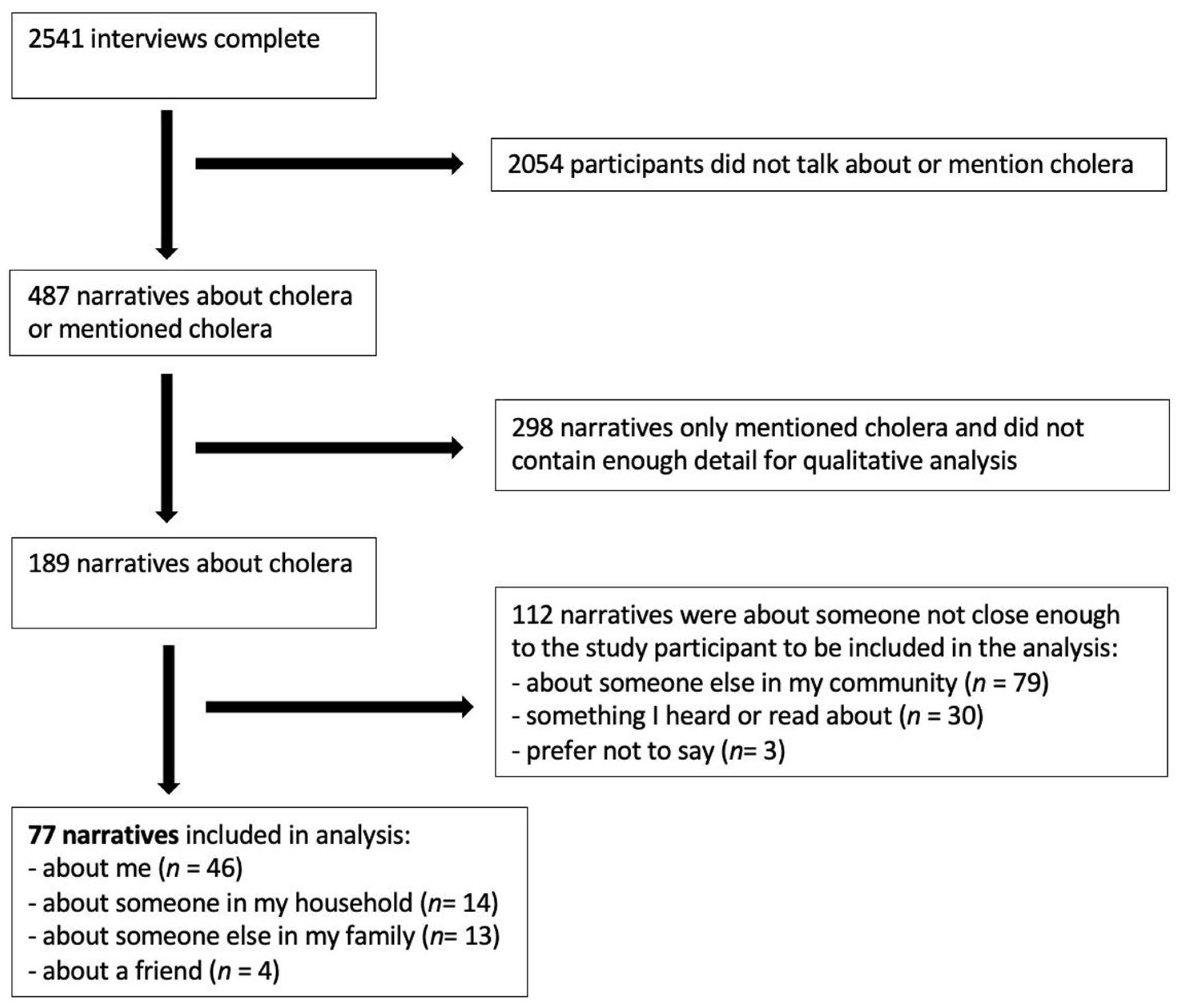 Ijerph 19 04974 g001