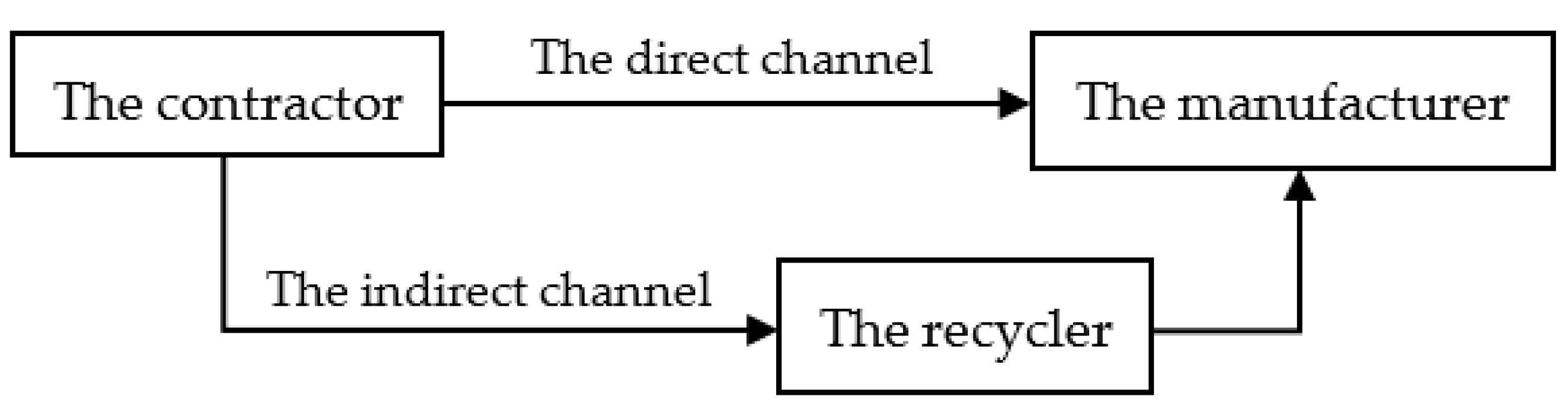 Ijerph 19 04975 g001 550