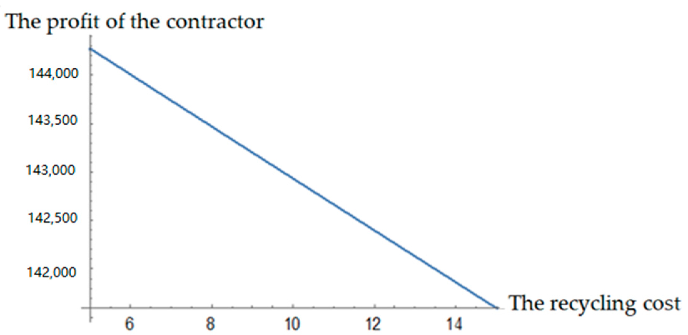 Ijerph 19 04975 g002 550