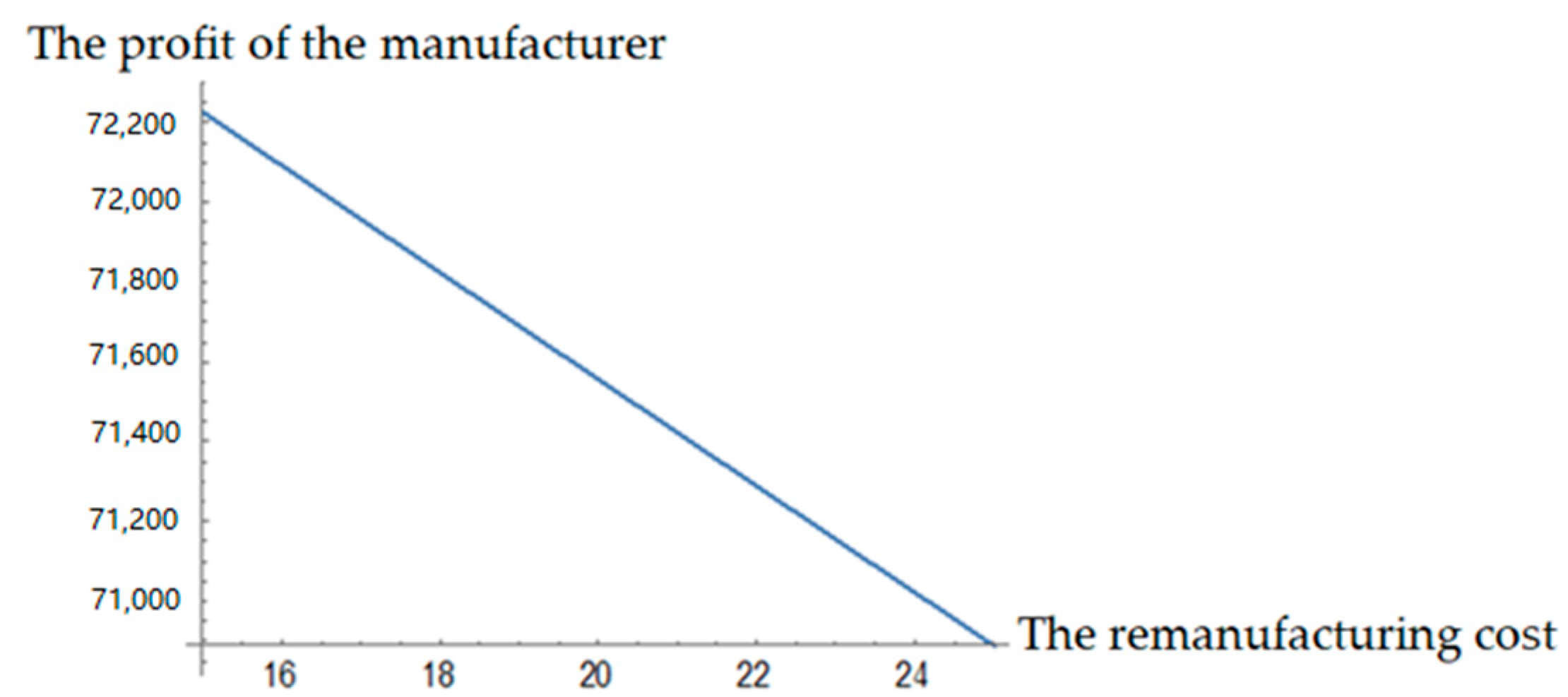 Ijerph 19 04975 g003 550