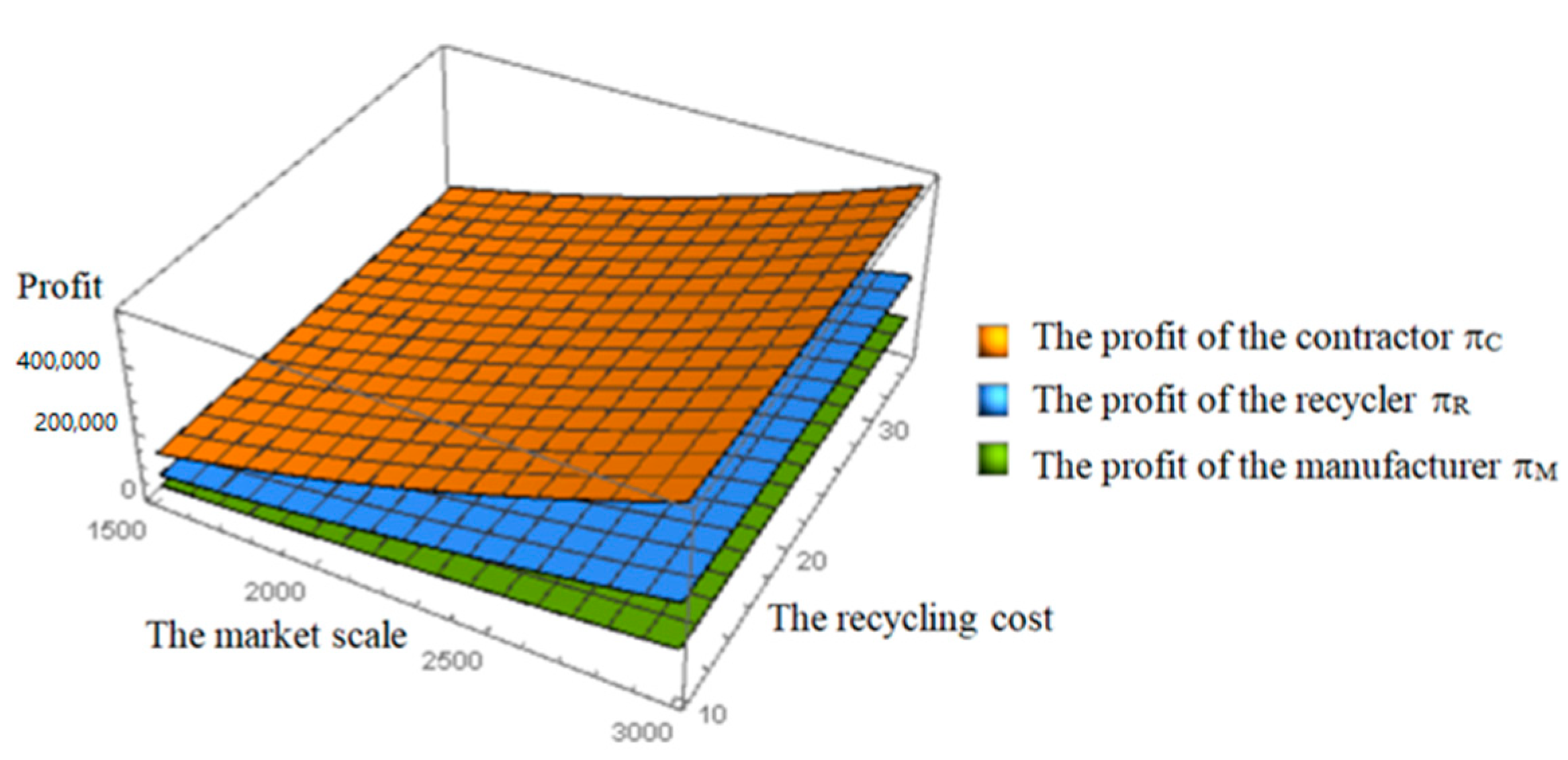 Ijerph 19 04975 g006 550