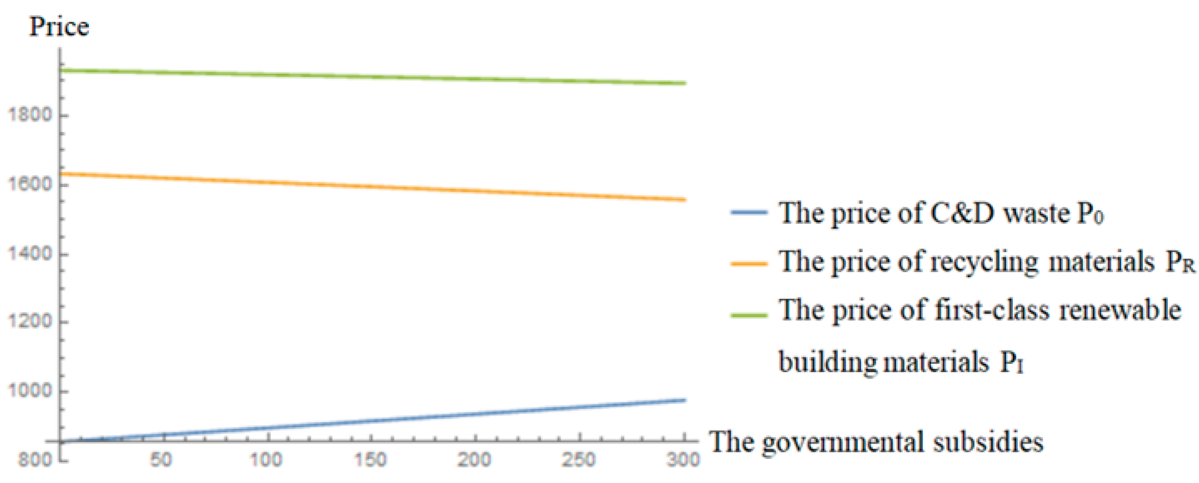 Ijerph 19 04975 g007 550
