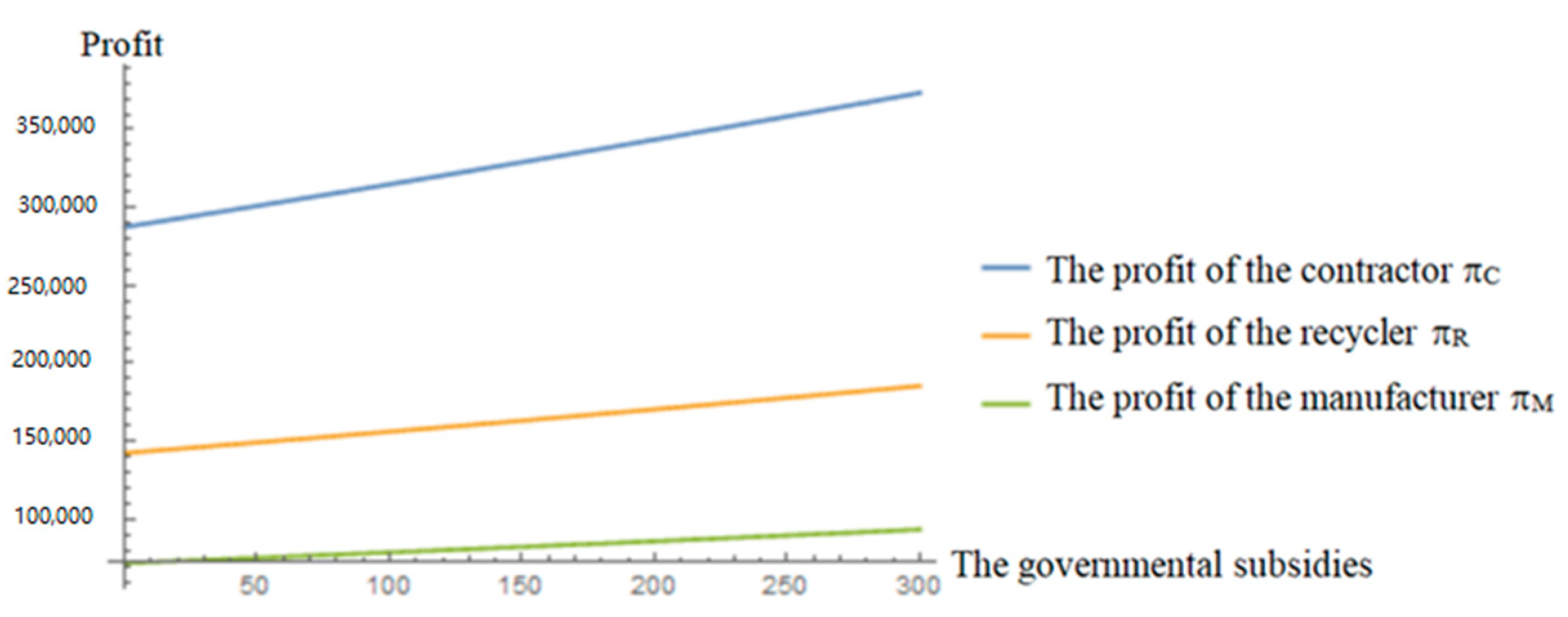 Ijerph 19 04975 g008 550