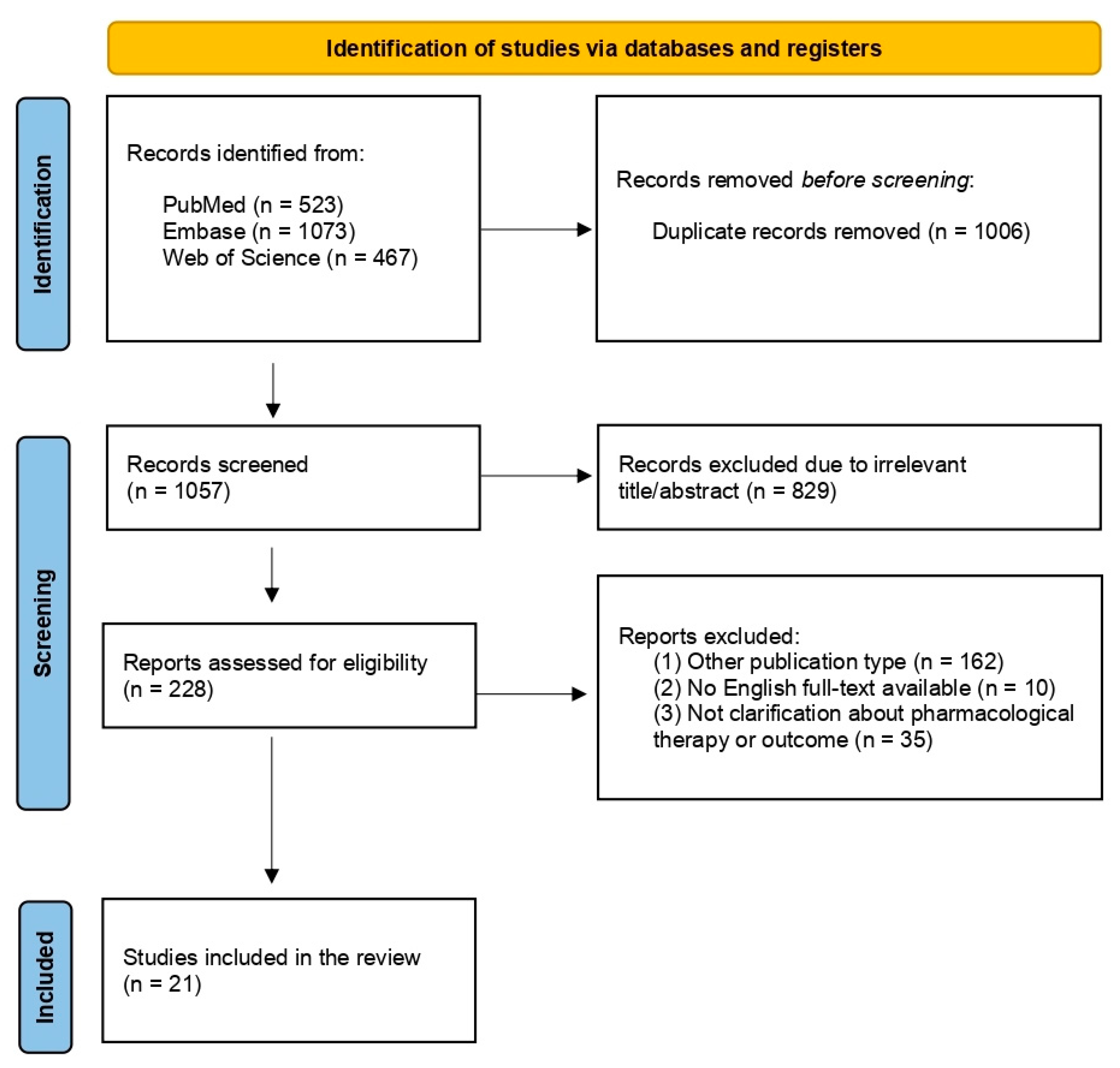 Ijerph 19 04978 g001