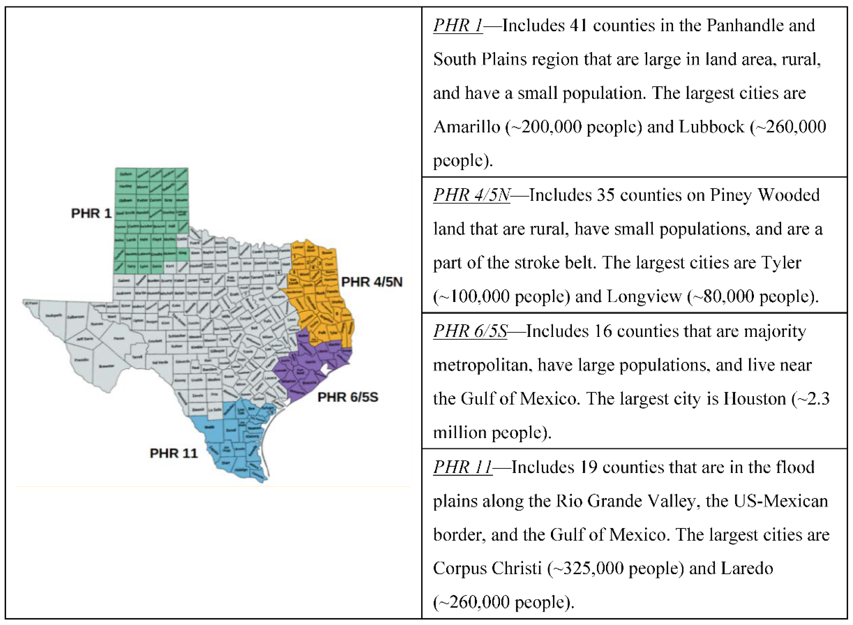 Ijerph 19 04979 g001