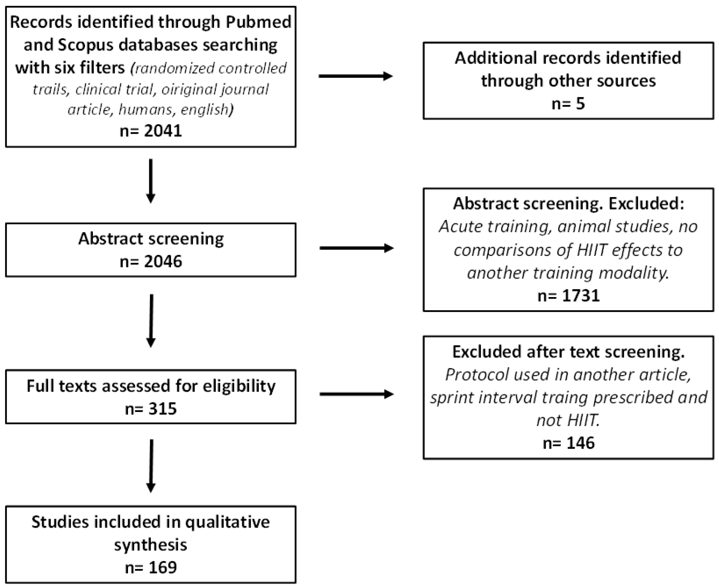 Ijerph 19 04980 g001 550