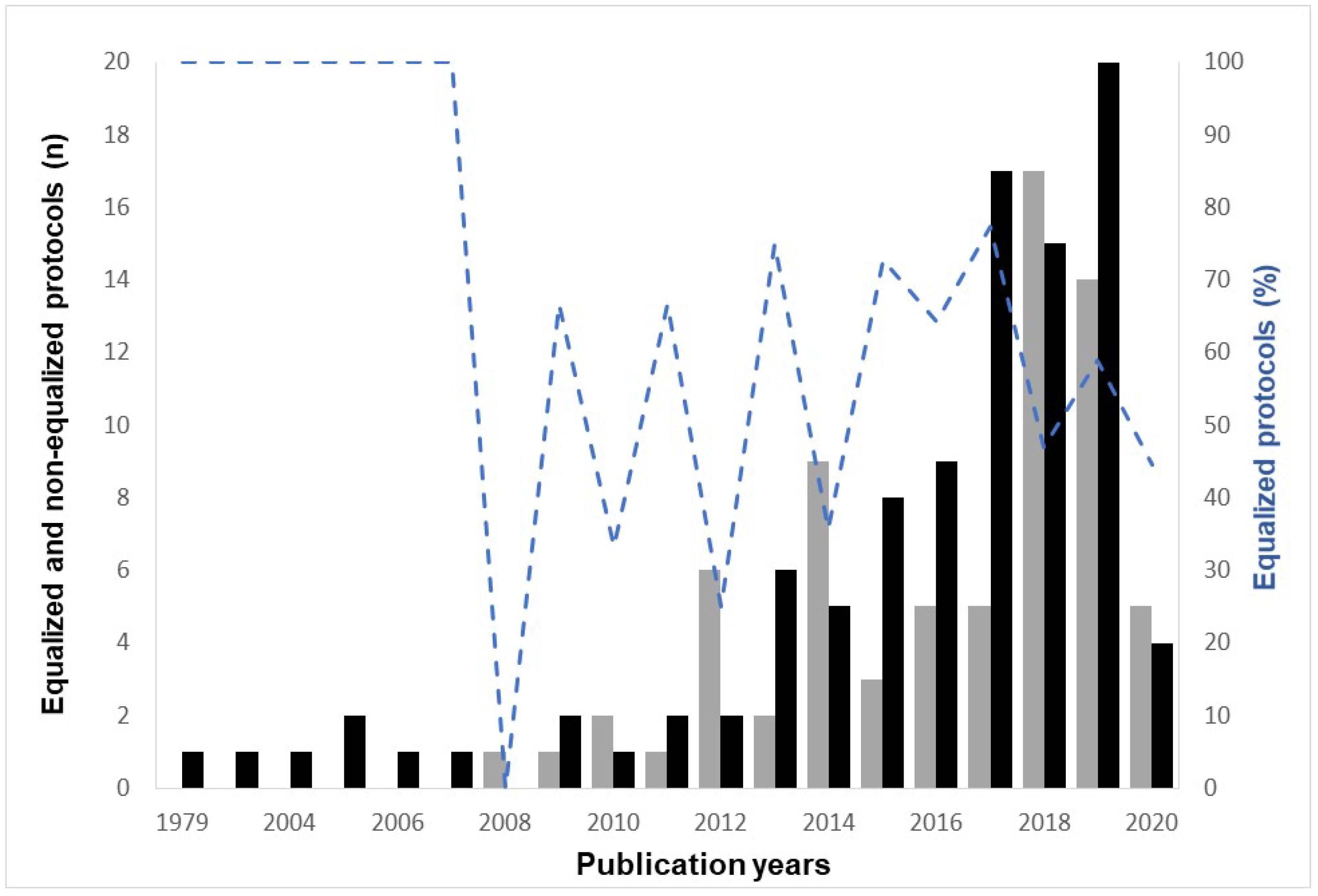 Ijerph 19 04980 g002 550