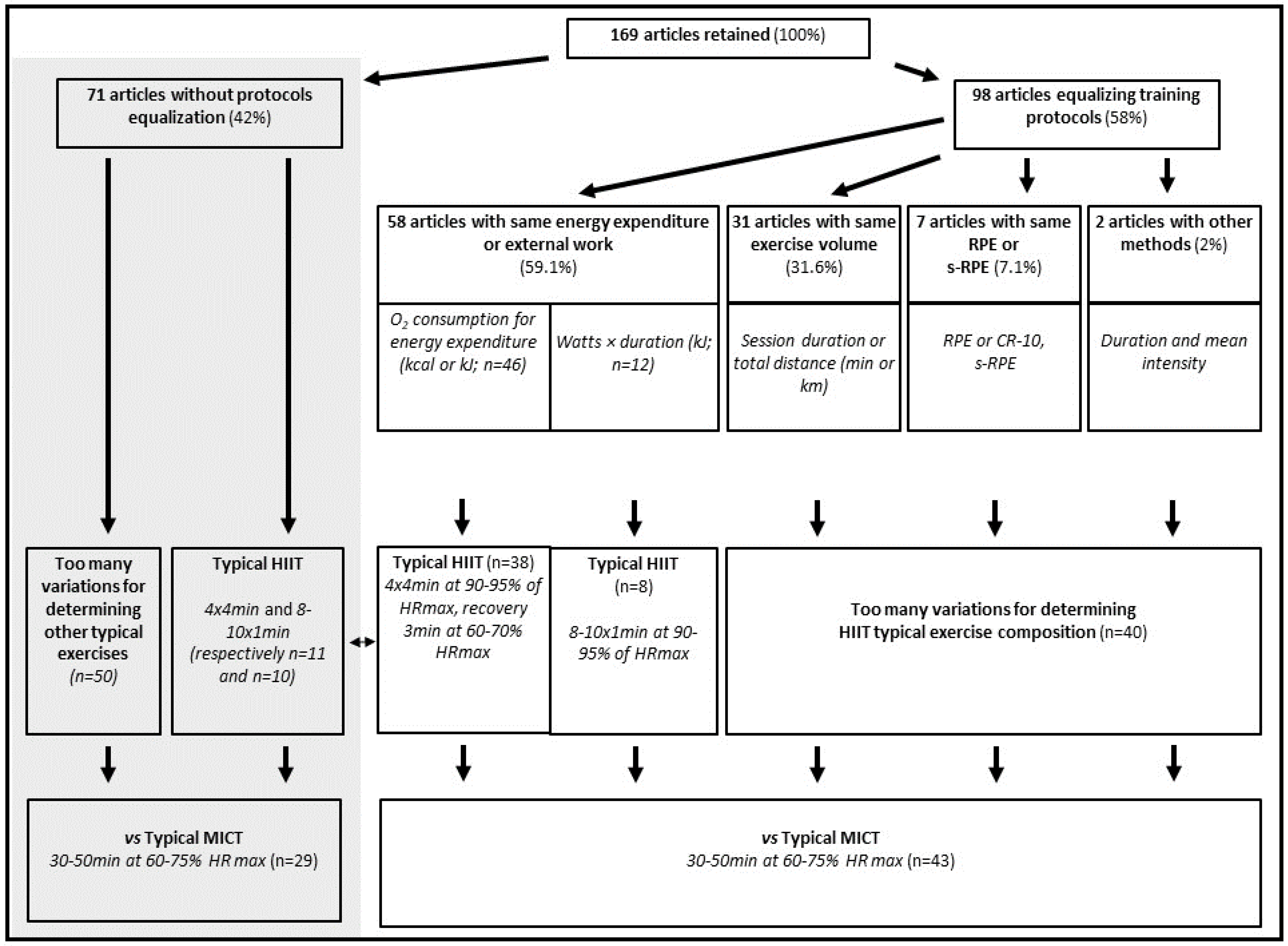 Ijerph 19 04980 g003 550