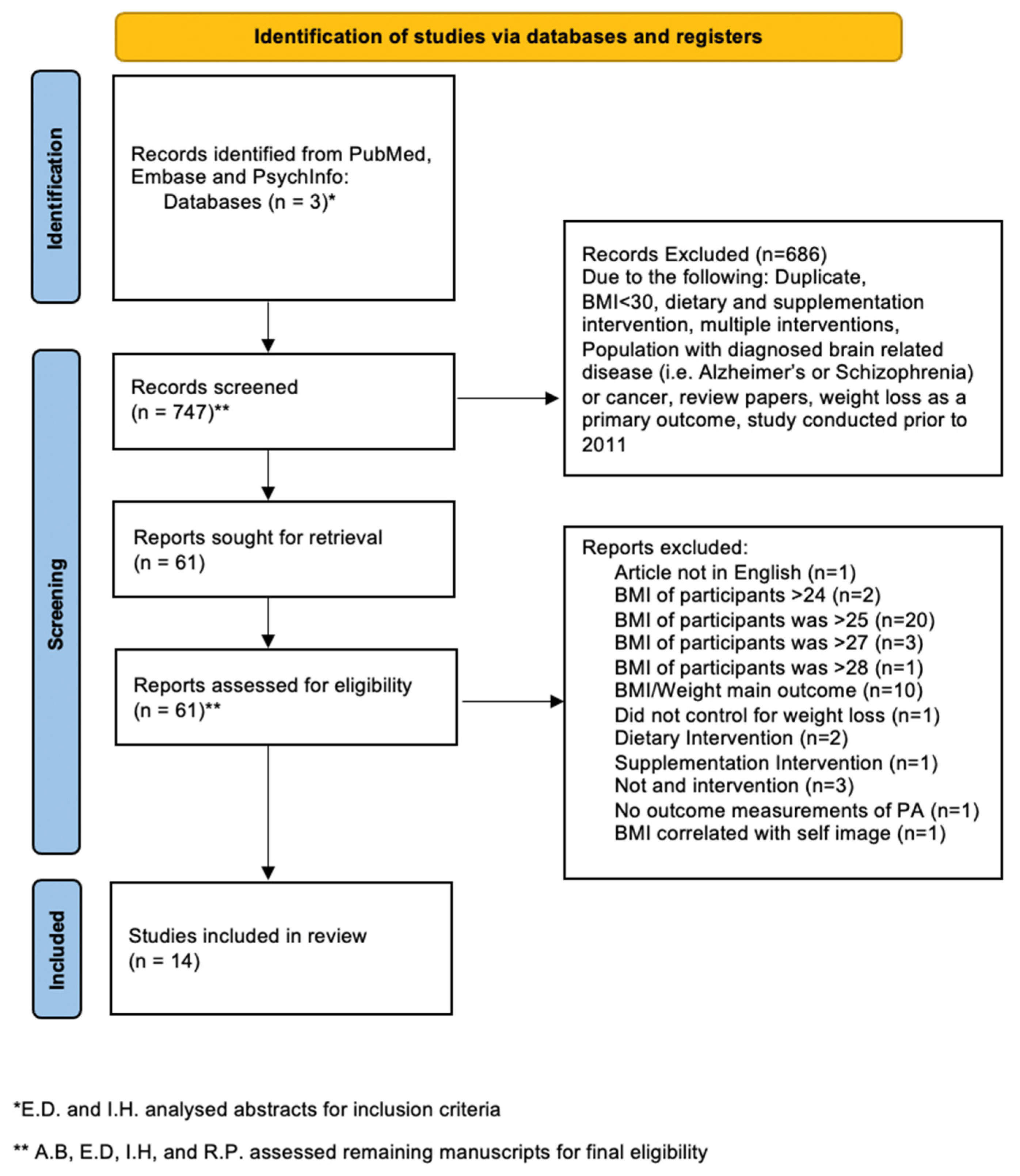 Aerobic exercise sales for obese patients