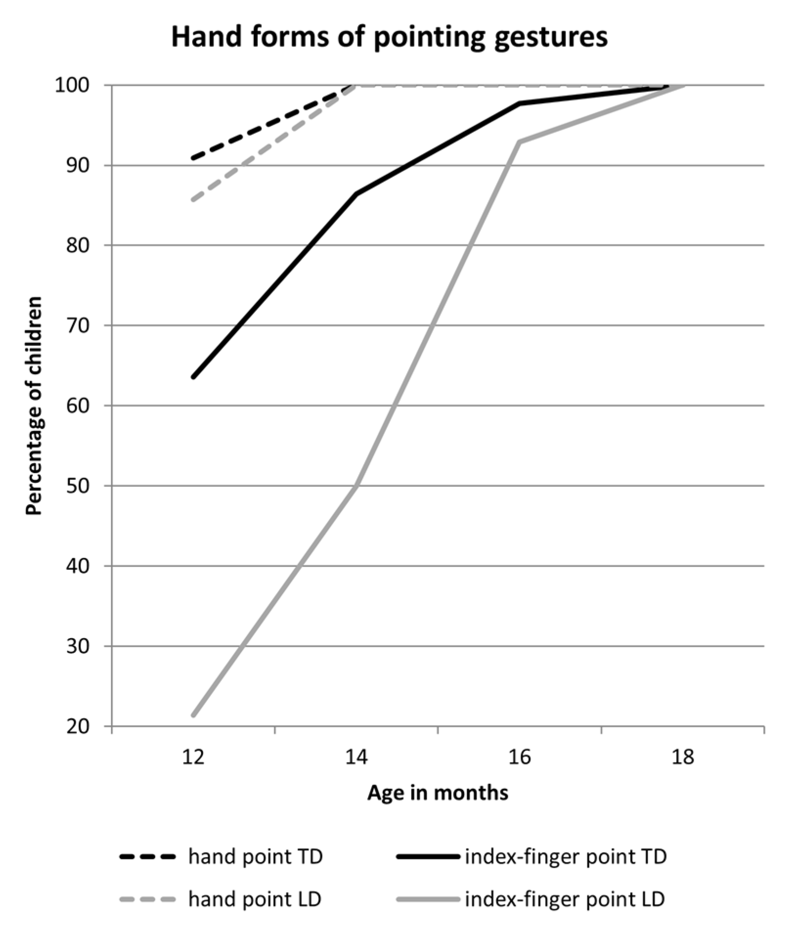 Ijerph 19 04982 g002 550
