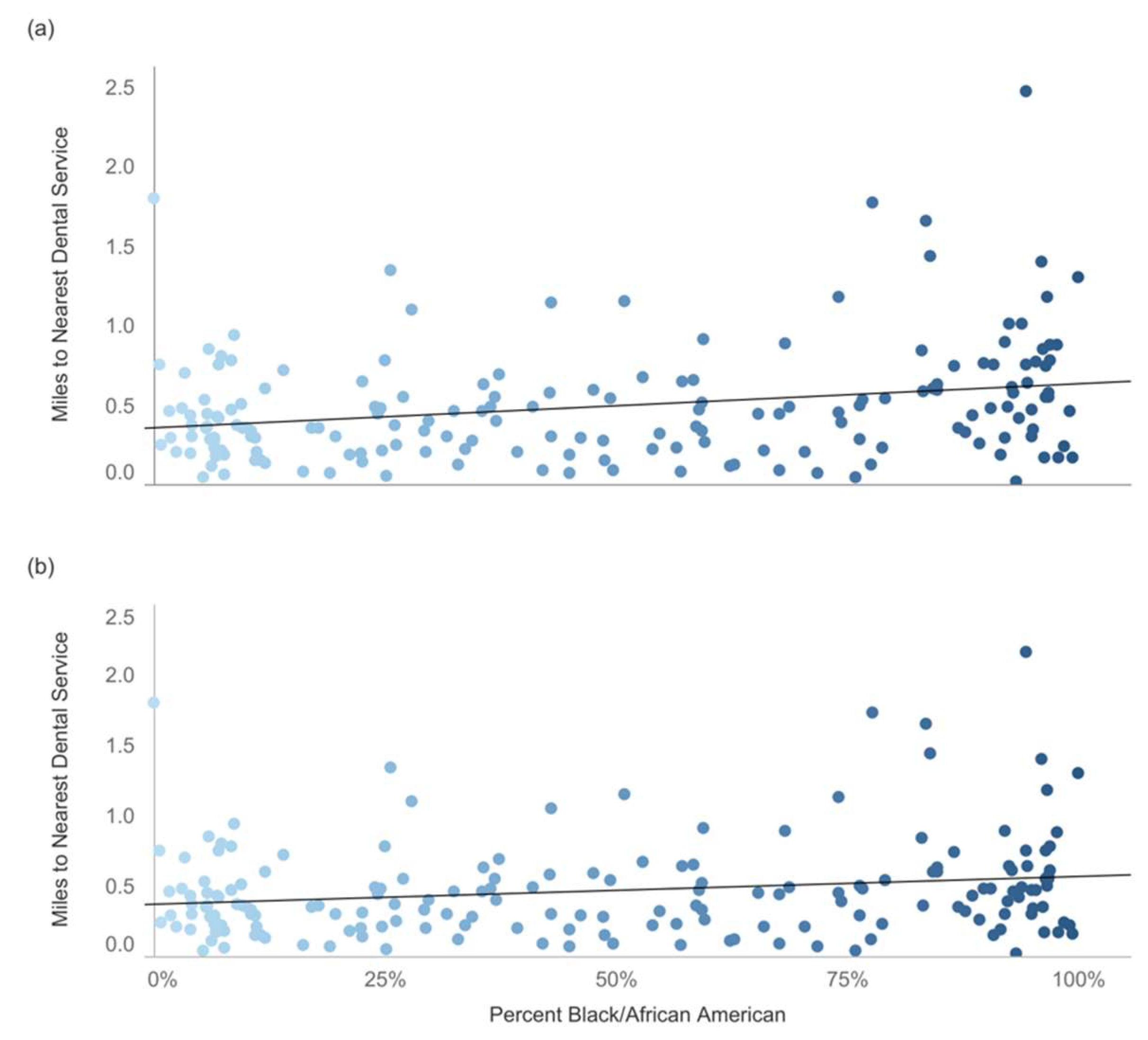 Ijerph 19 04988 g003