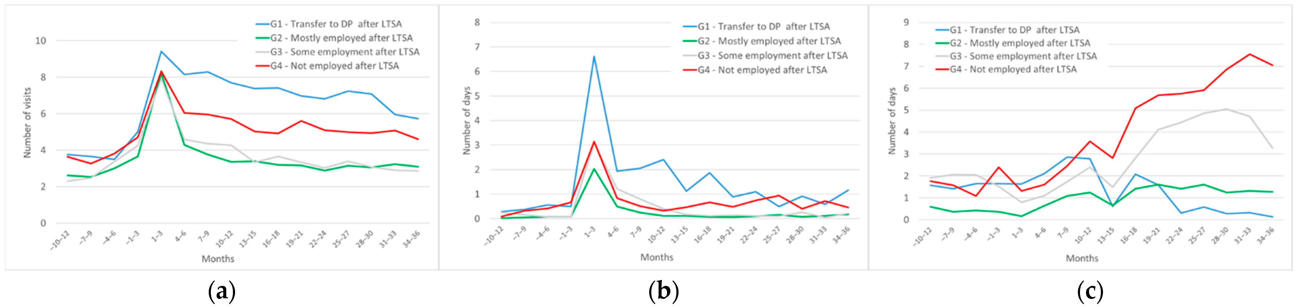 Ijerph 19 04990 g001