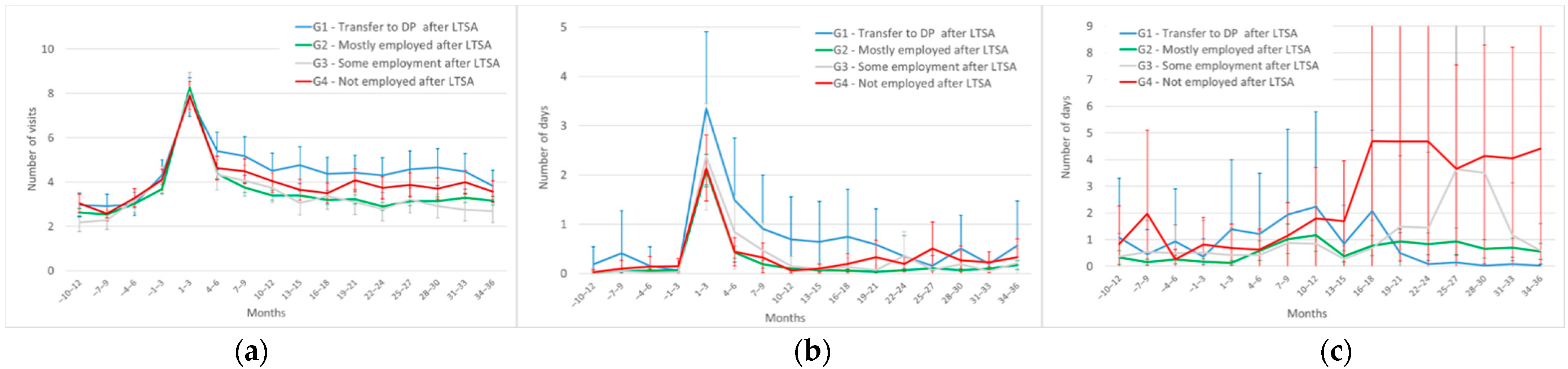 Ijerph 19 04990 g002