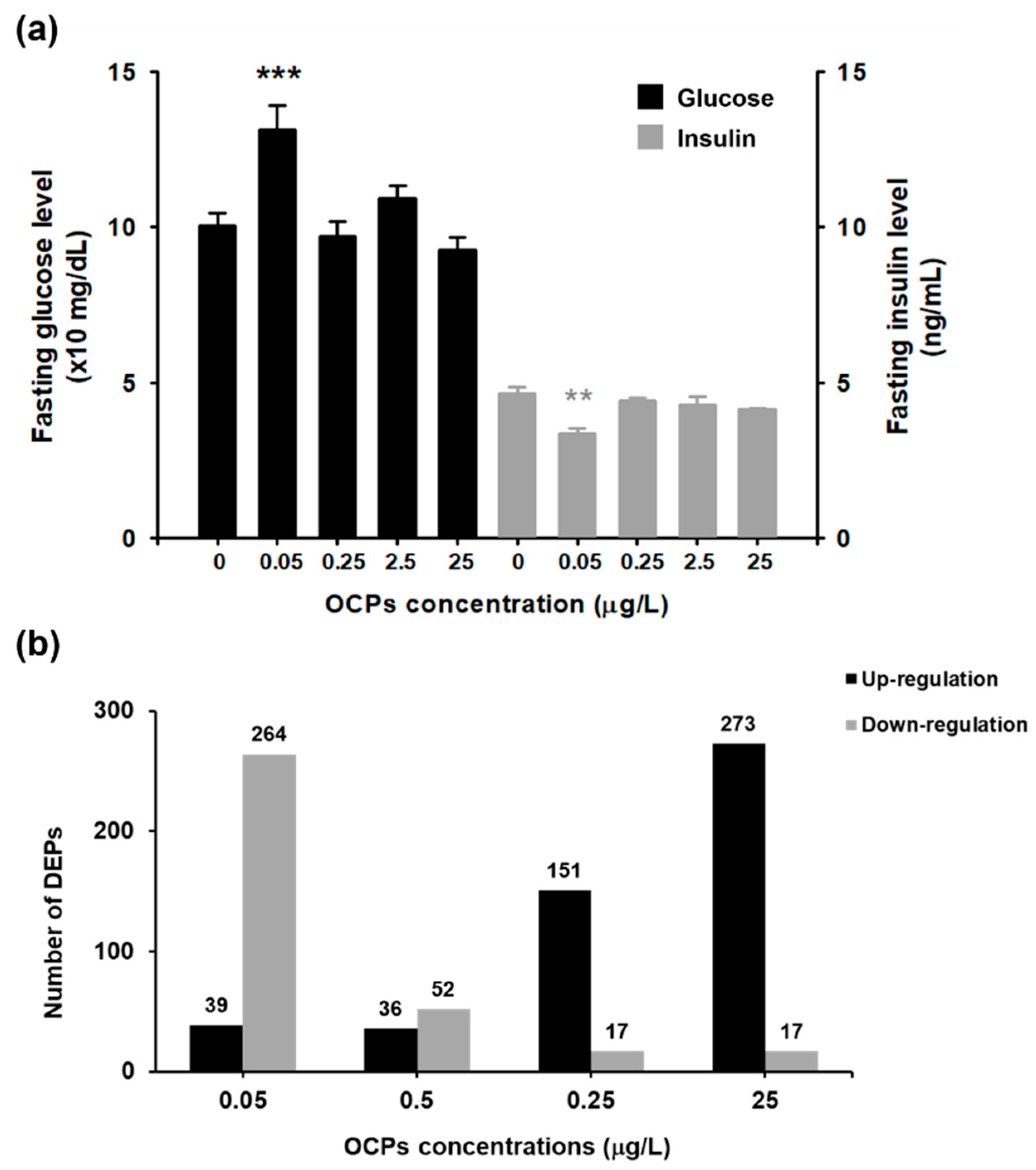 Ijerph 19 04991 g001