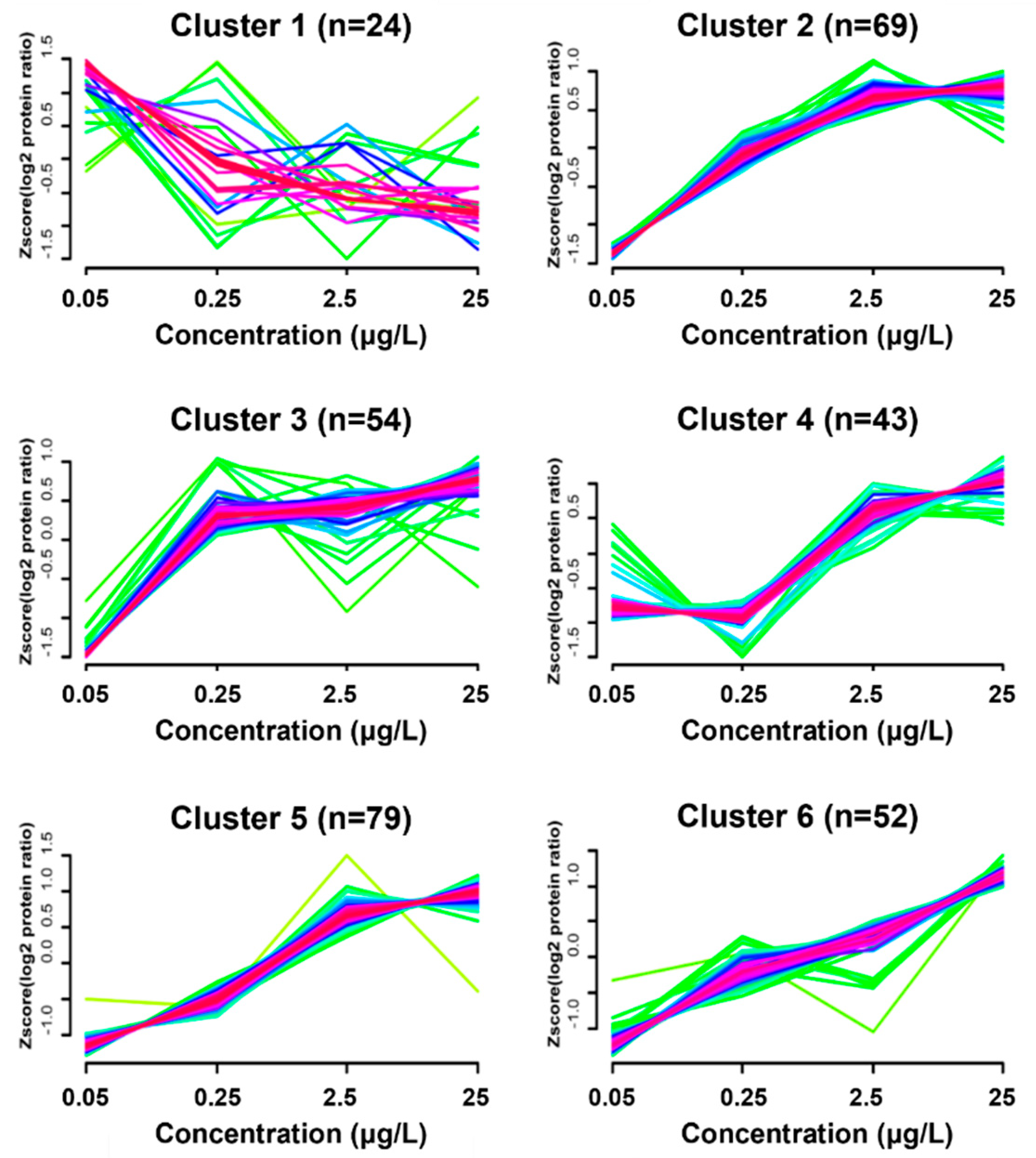 Ijerph 19 04991 g002