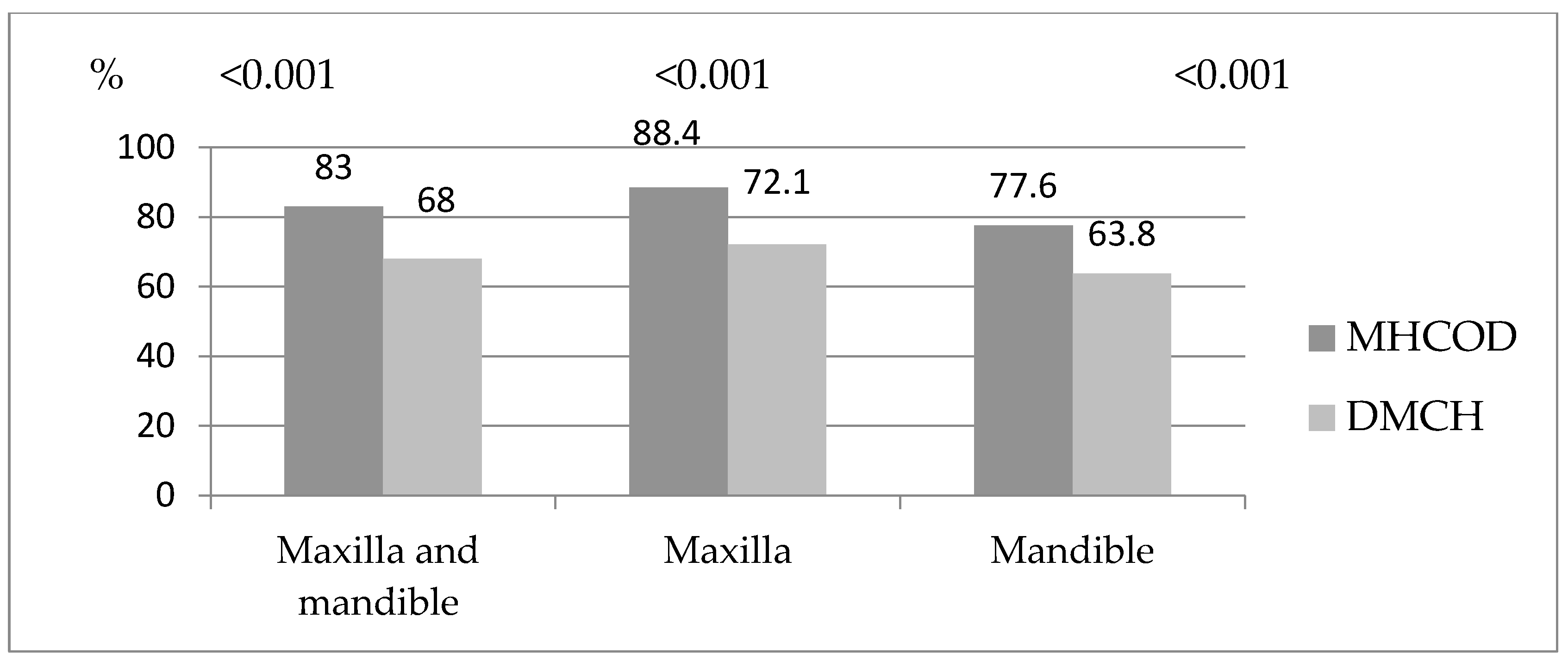 Ijerph 19 04994 g001 550