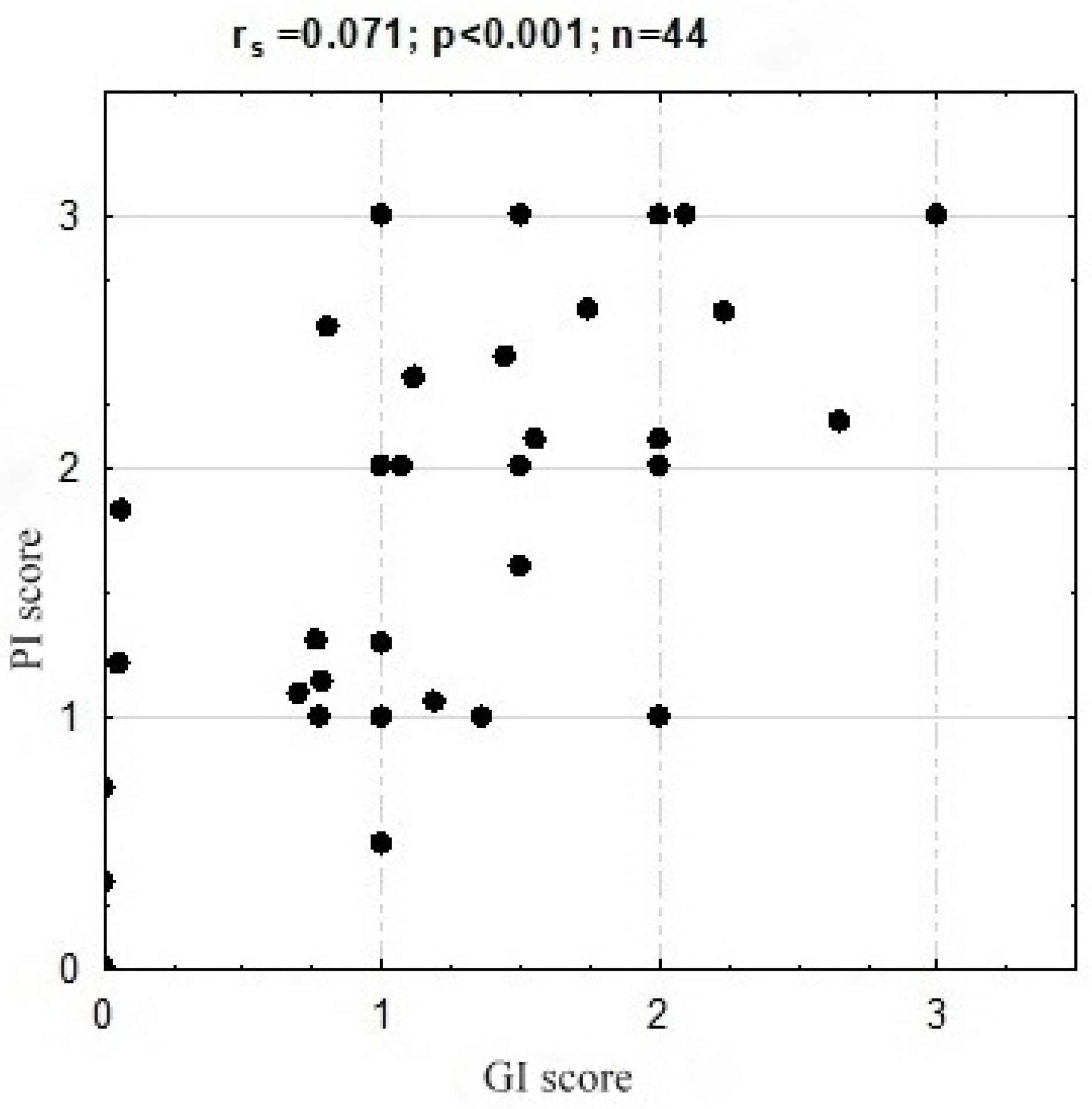 Ijerph 19 04994 g002 550