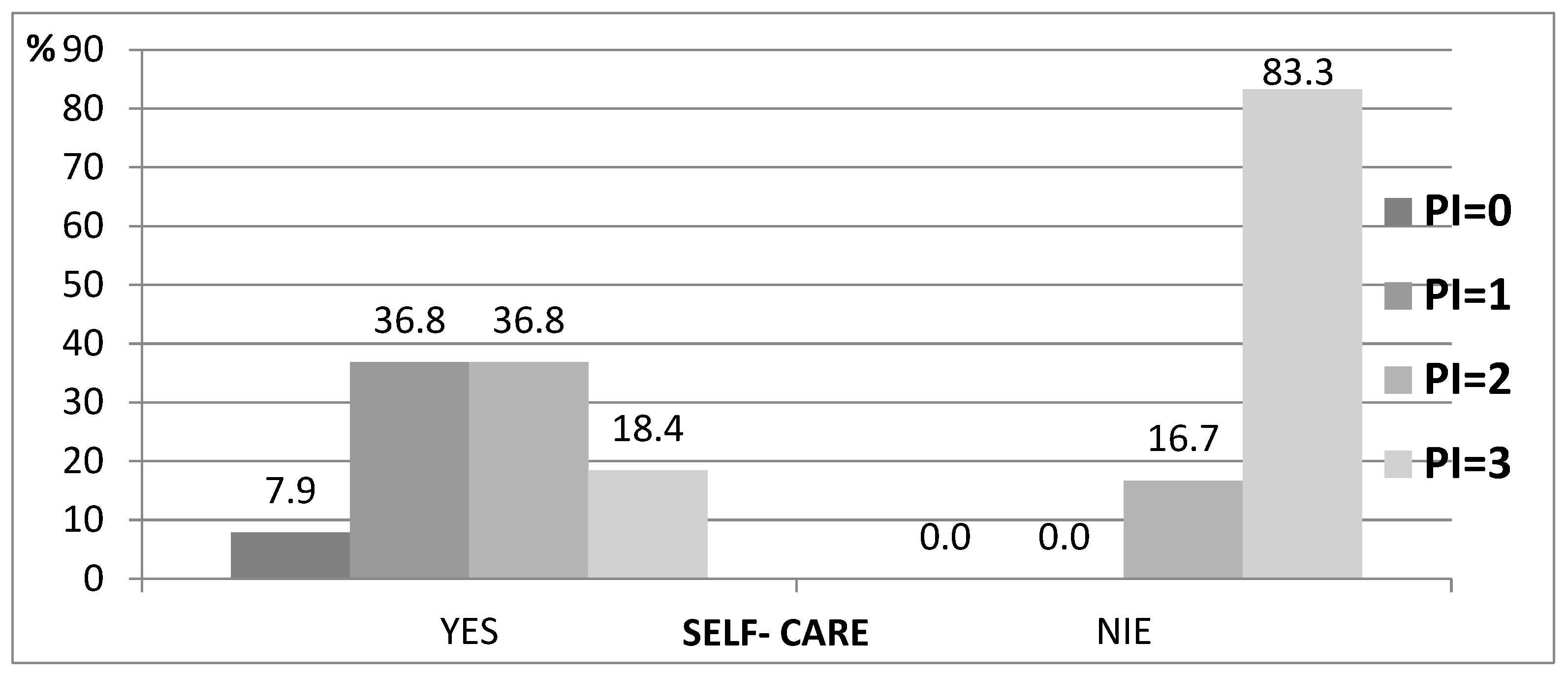 Ijerph 19 04994 g004 550