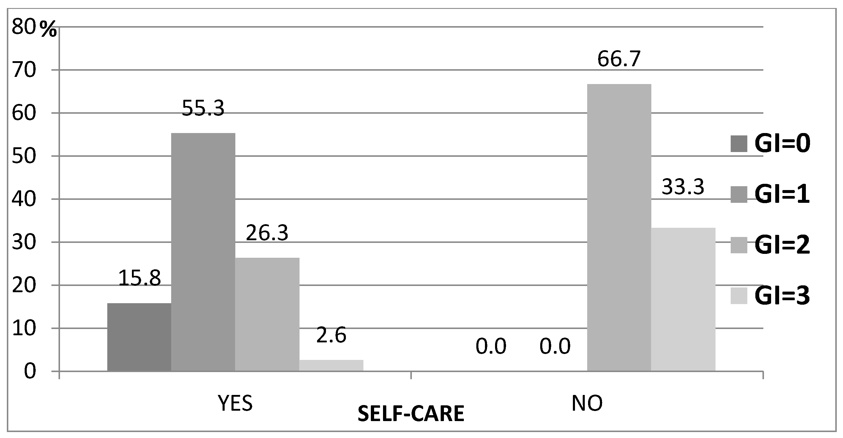 Ijerph 19 04994 g005 550