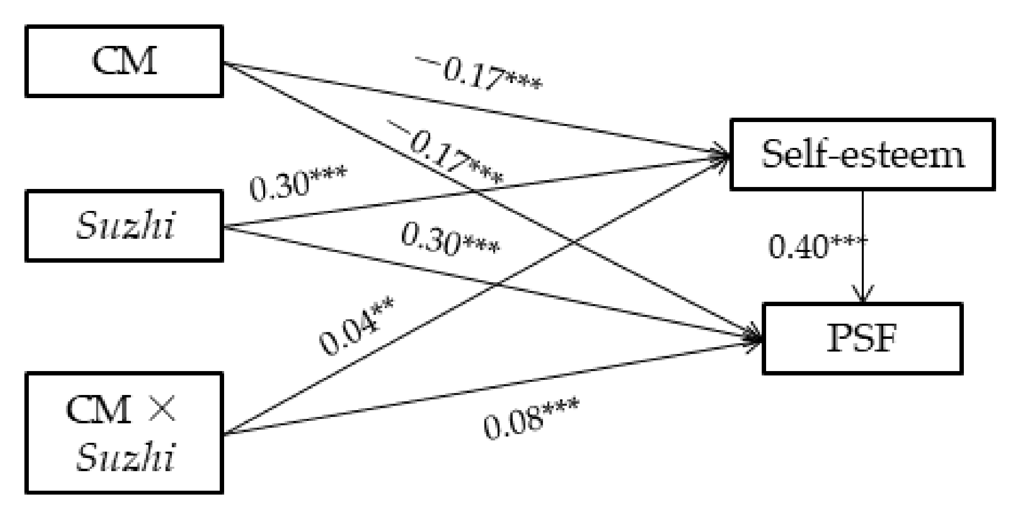 Ijerph 19 04998 g002