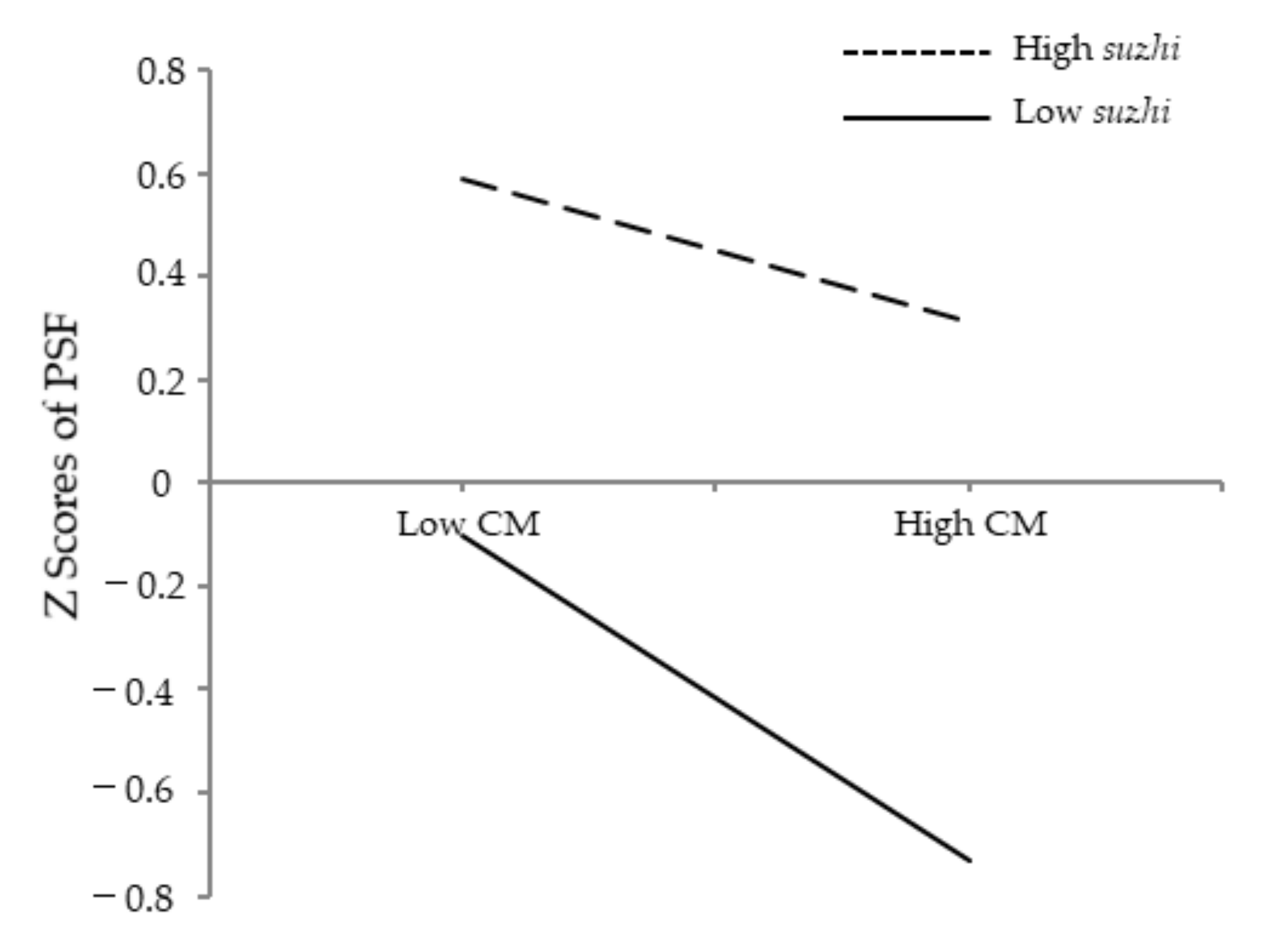 Ijerph 19 04998 g003