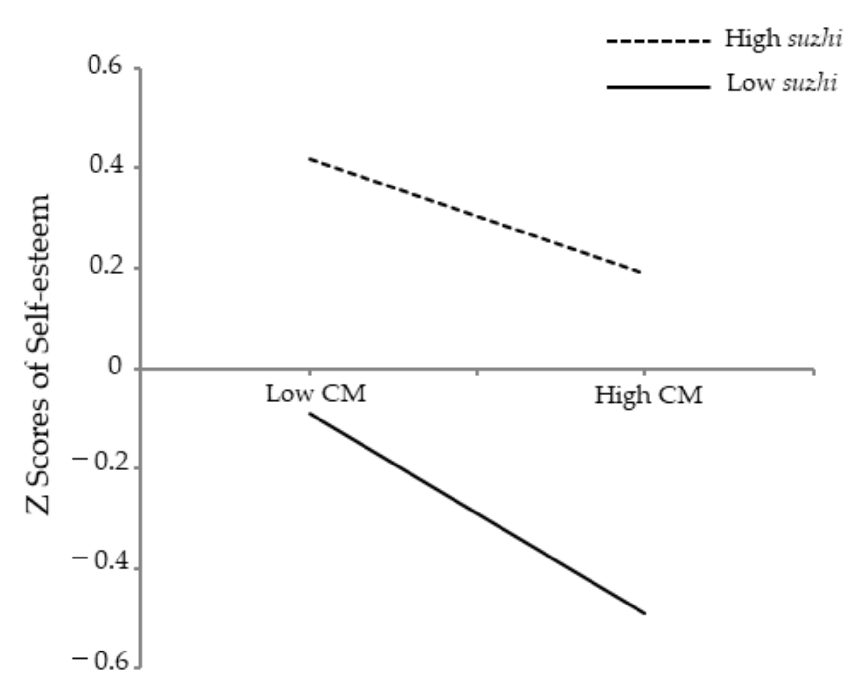 Ijerph 19 04998 g004