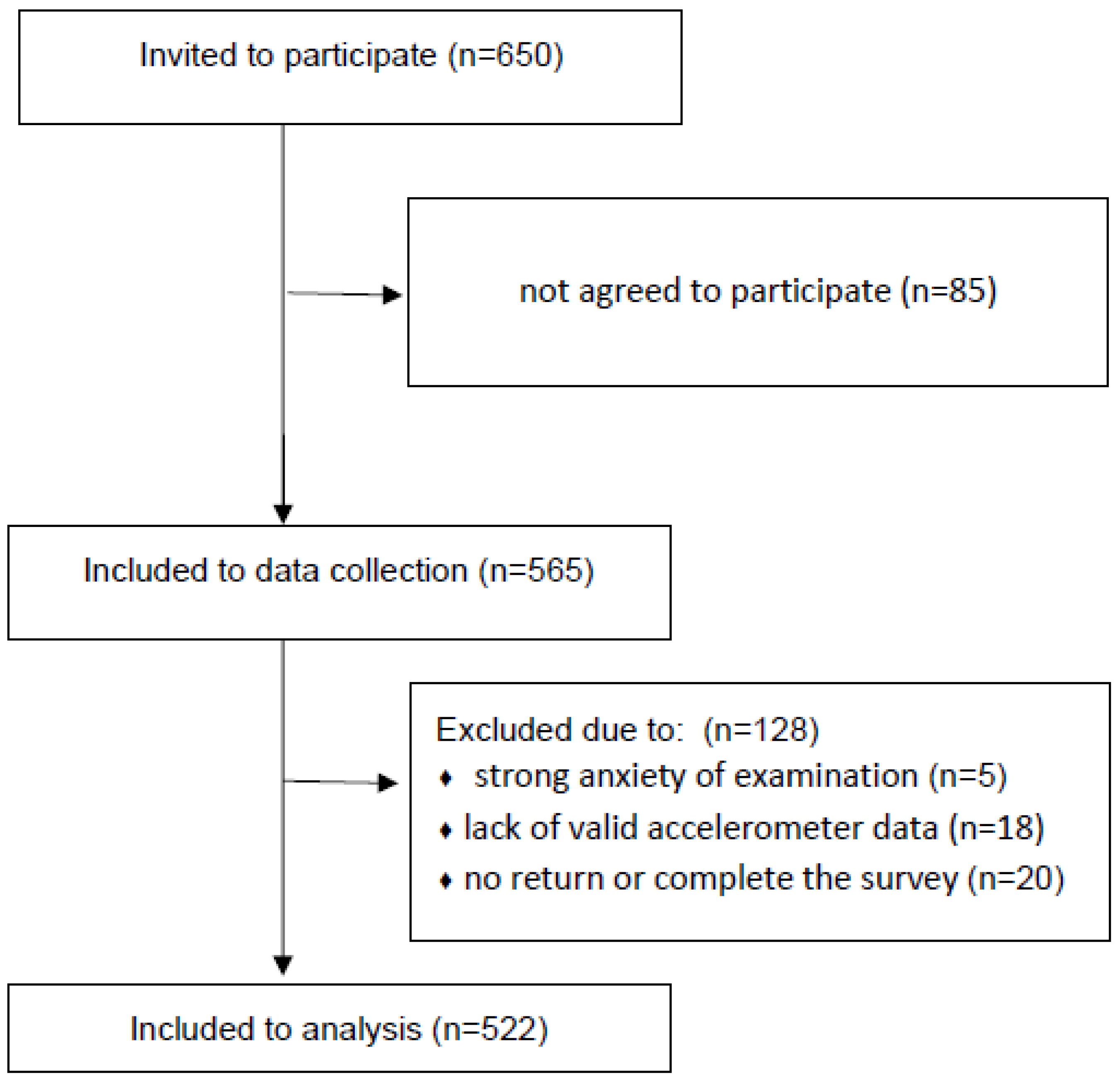 Ijerph 19 04999 g001 550