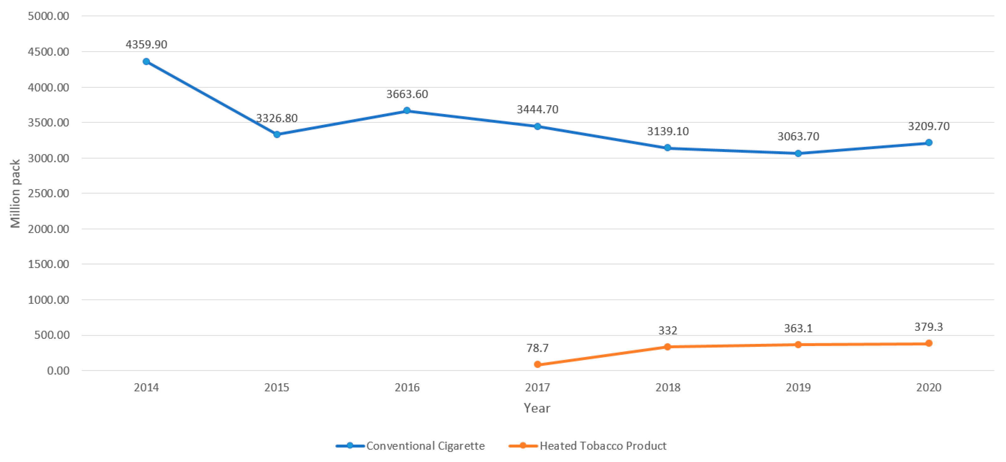 Ijerph 19 05000 g001 550