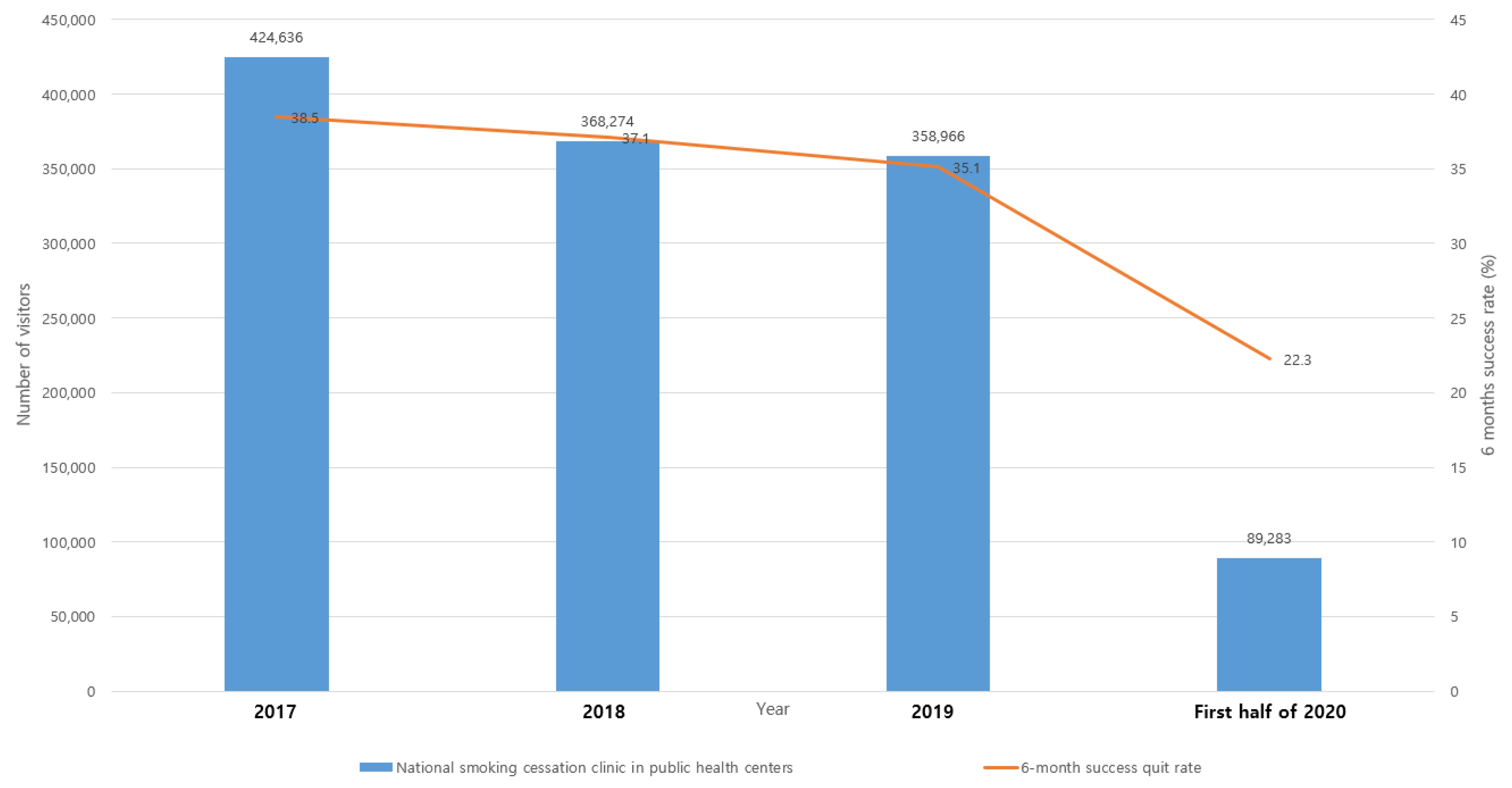Ijerph 19 05000 g002 550