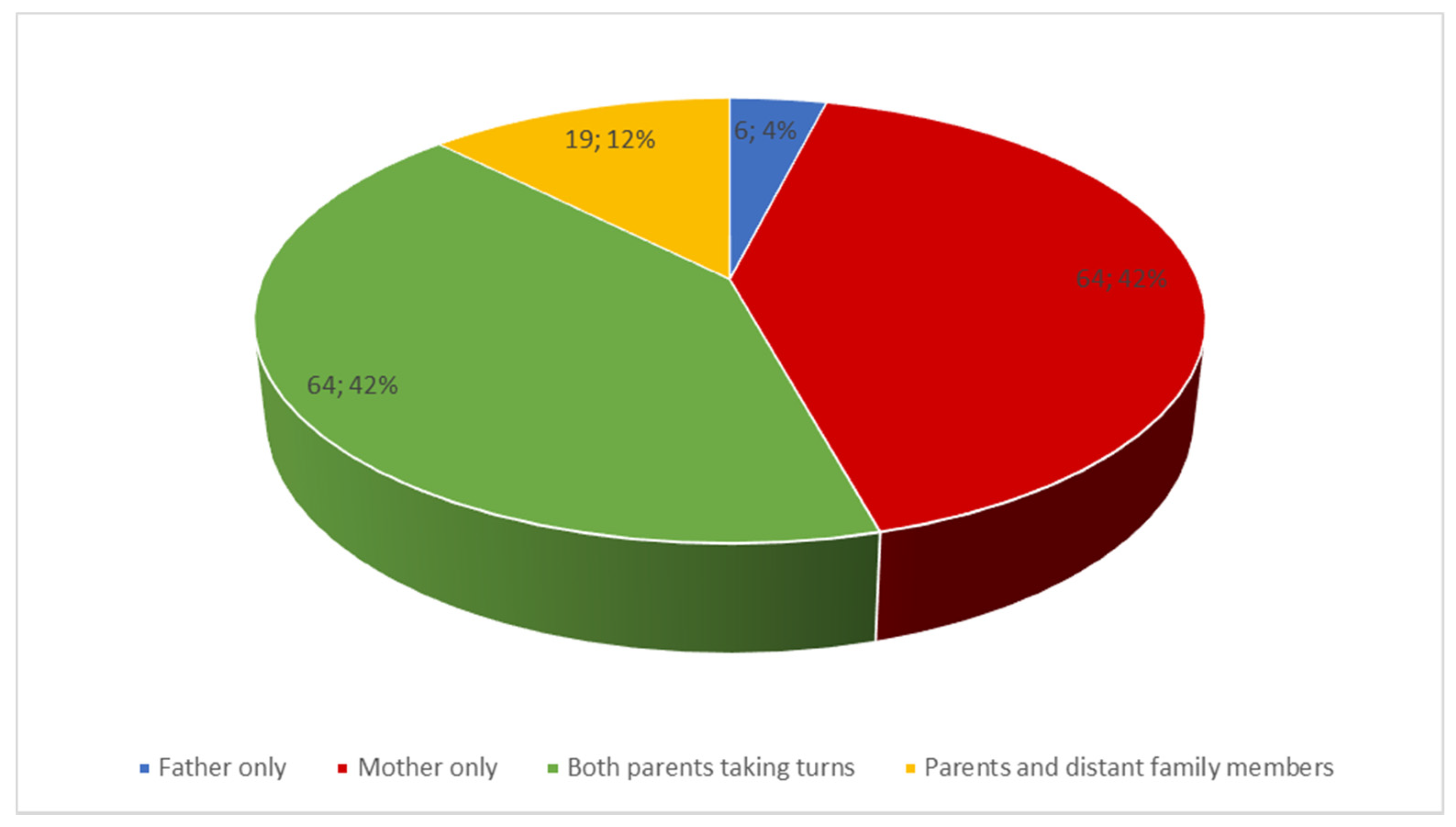 Ijerph 19 05002 g003