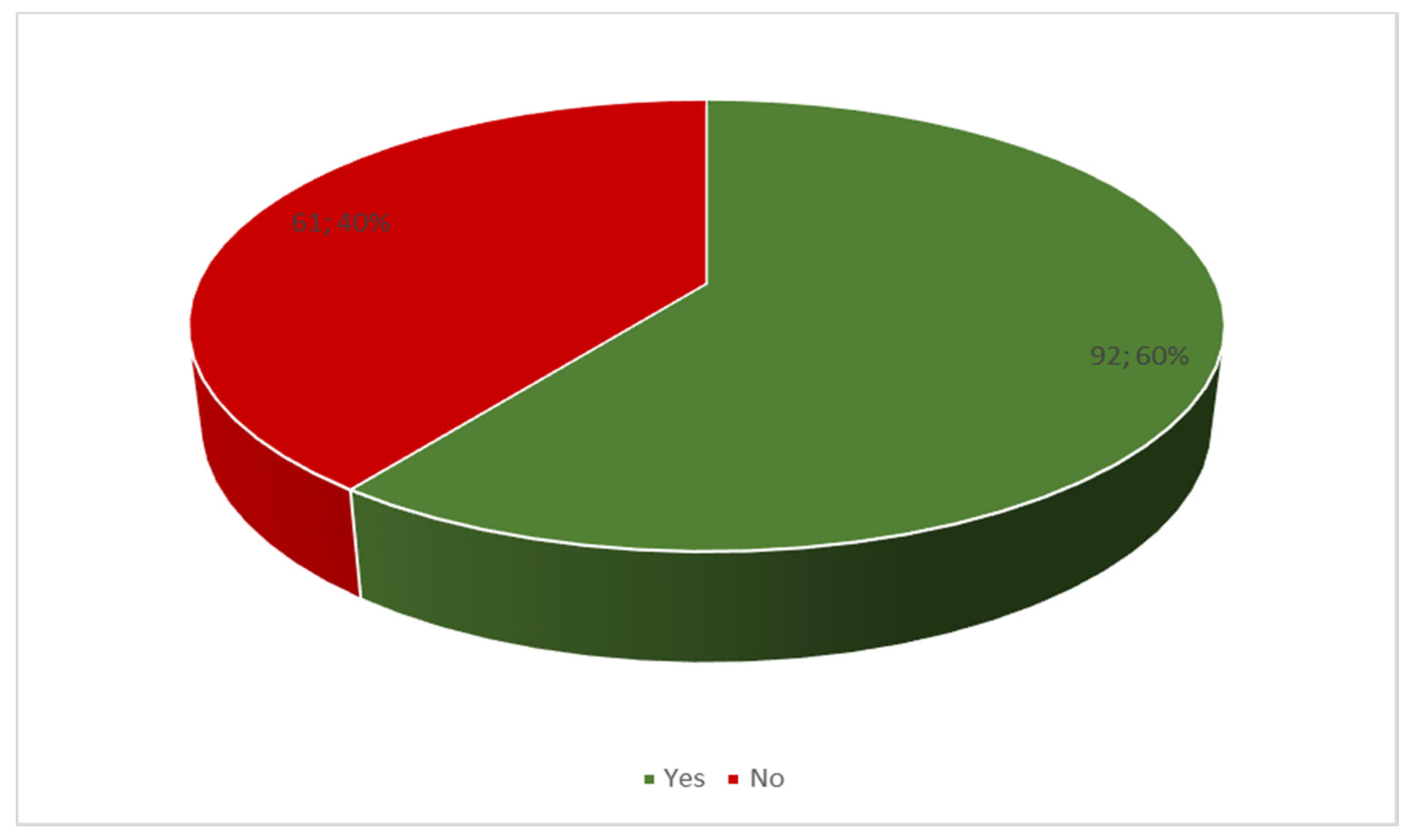 Ijerph 19 05002 g004