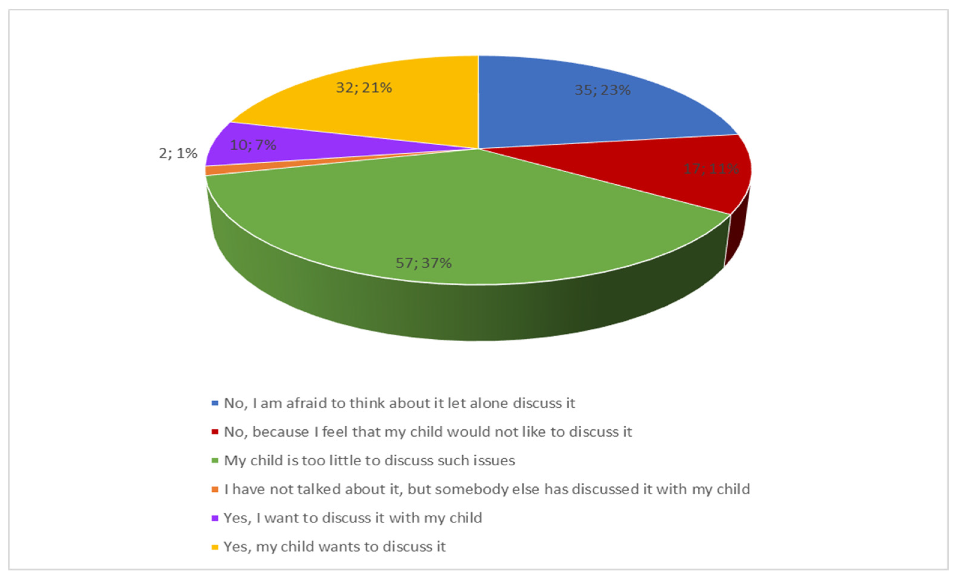 Ijerph 19 05002 g005