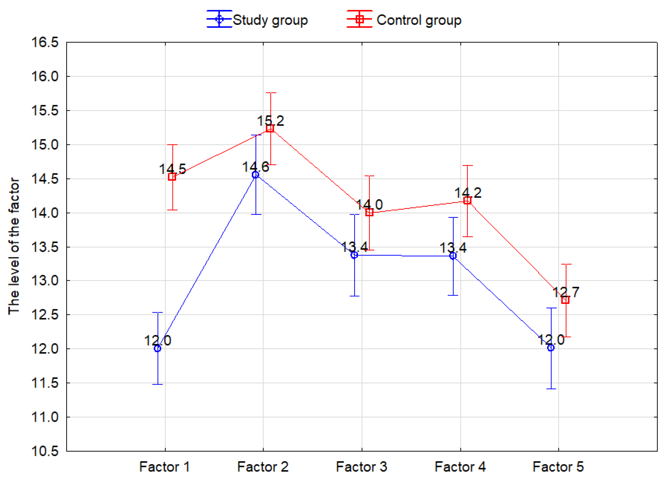 Ijerph 19 05002 g006