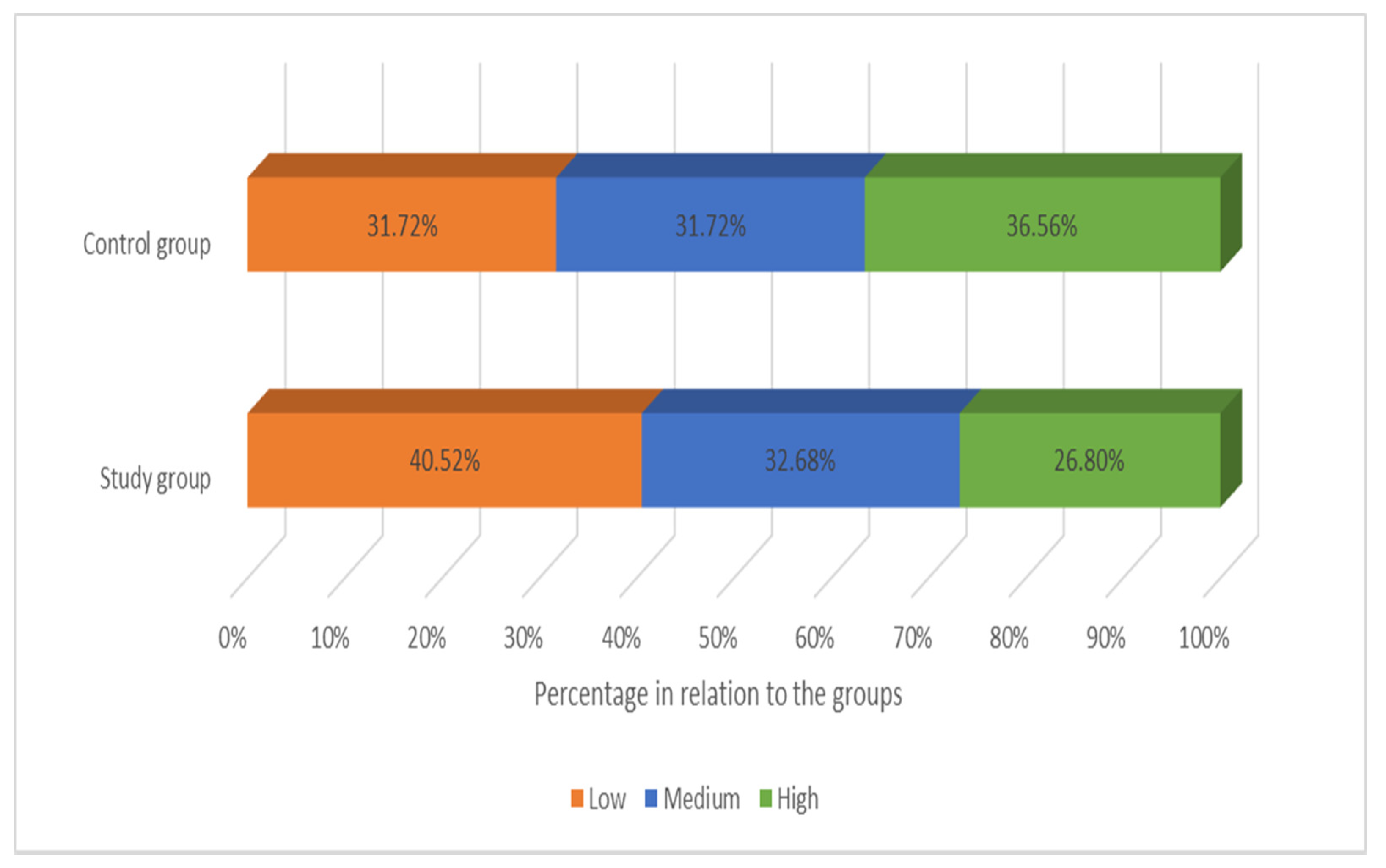 Ijerph 19 05002 g007