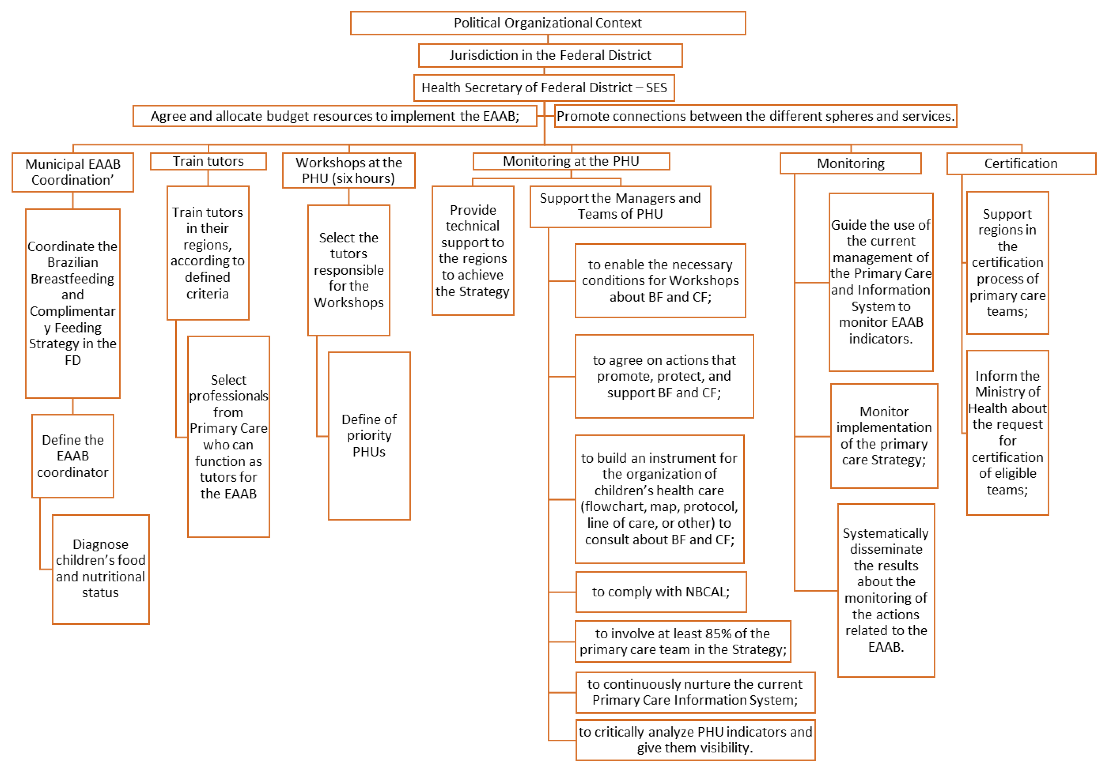 Ijerph 19 05003 g002