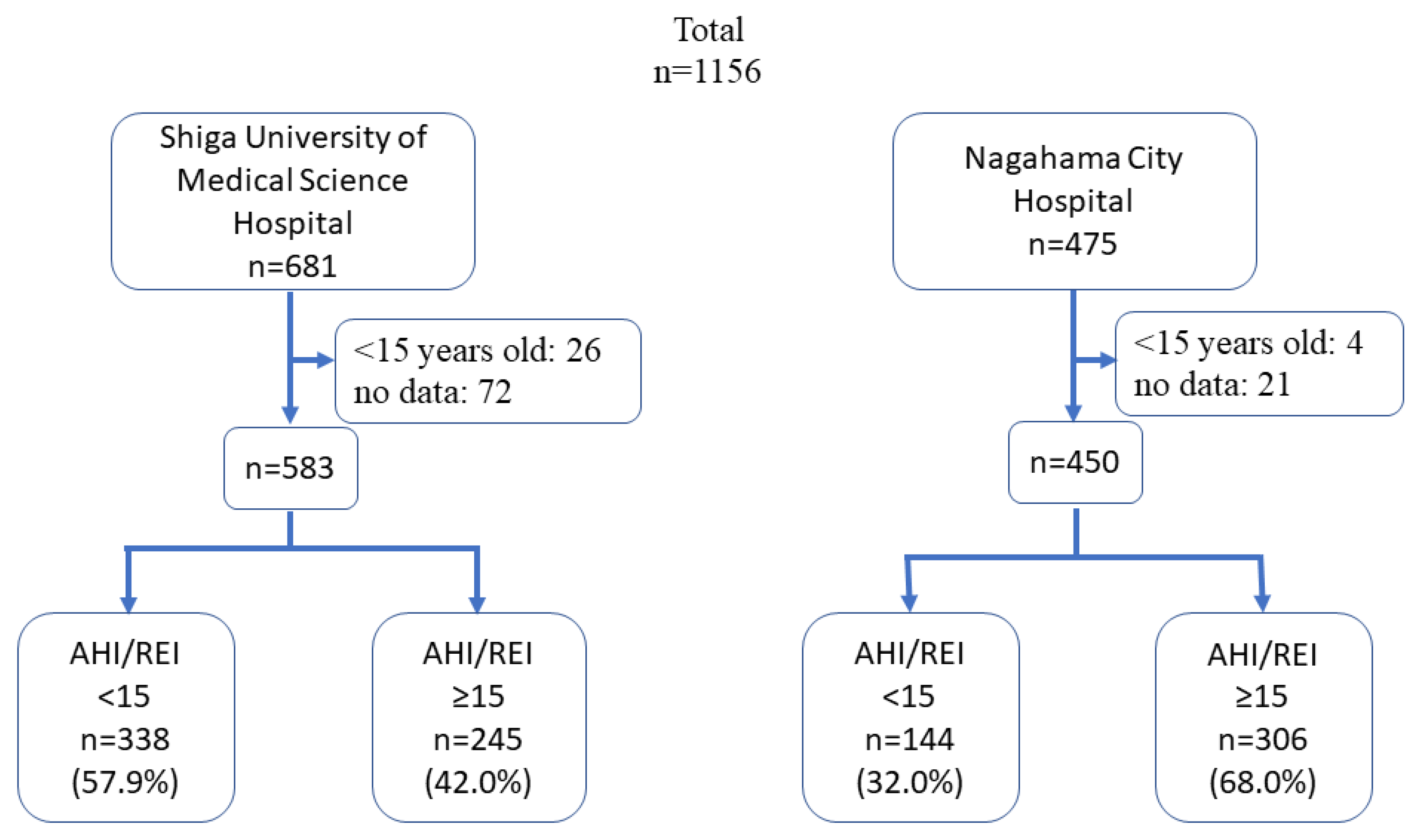 Ijerph 19 05007 g002 550