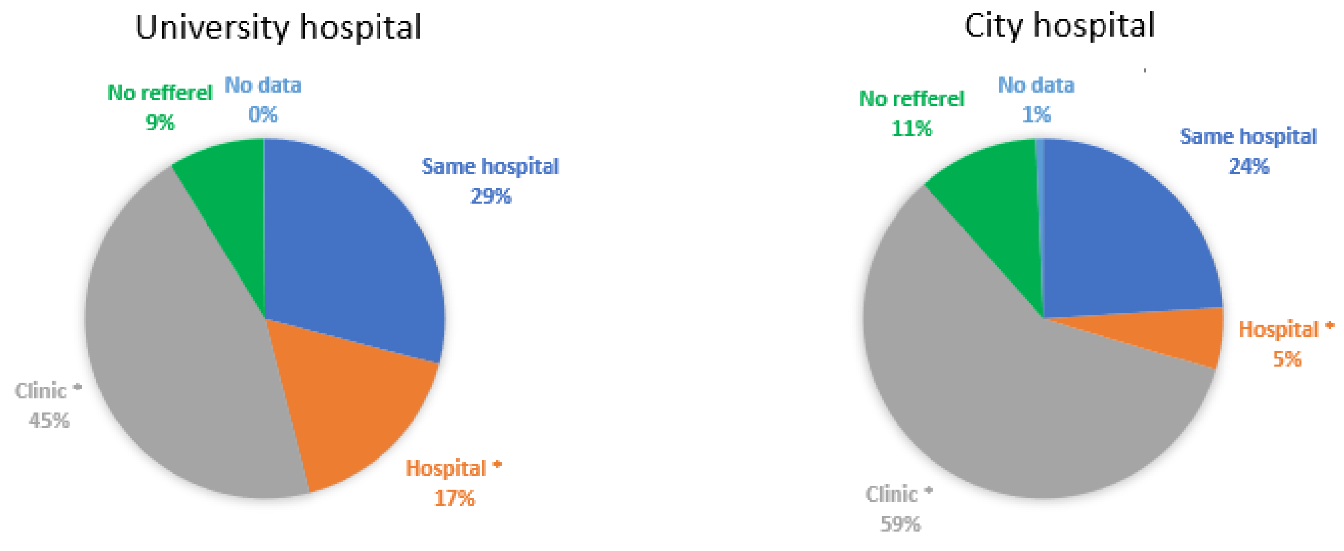 Ijerph 19 05007 g003 550