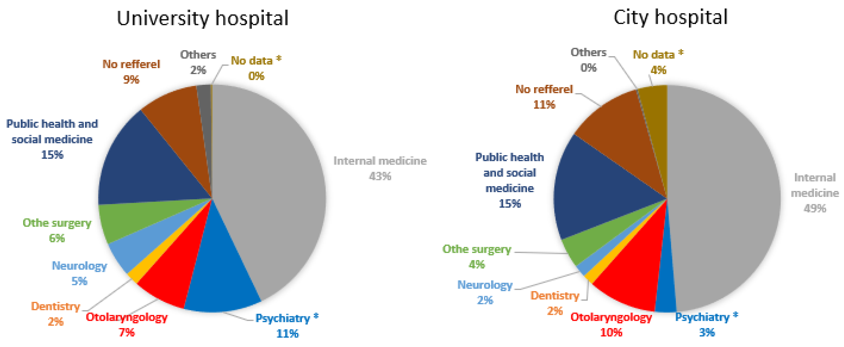 Ijerph 19 05007 g004 550