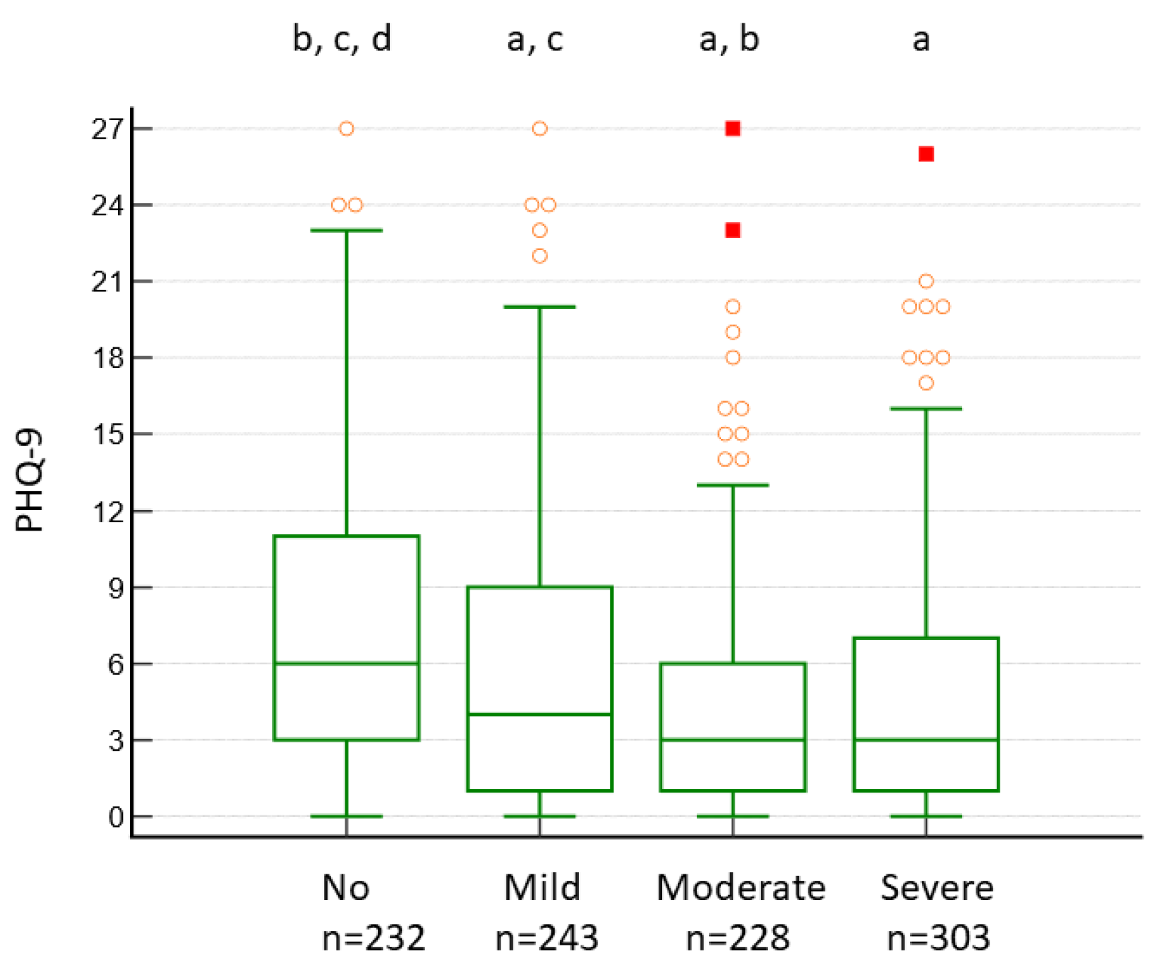 Ijerph 19 05007 g005 550