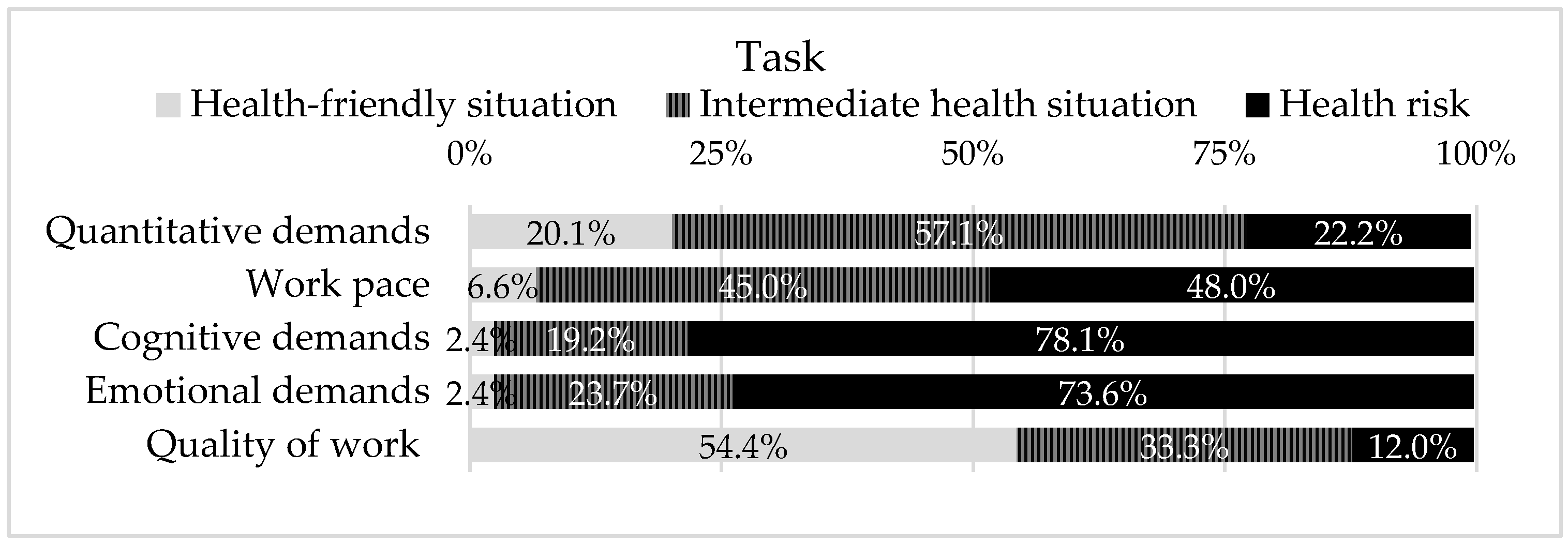Ijerph 19 05009 g001