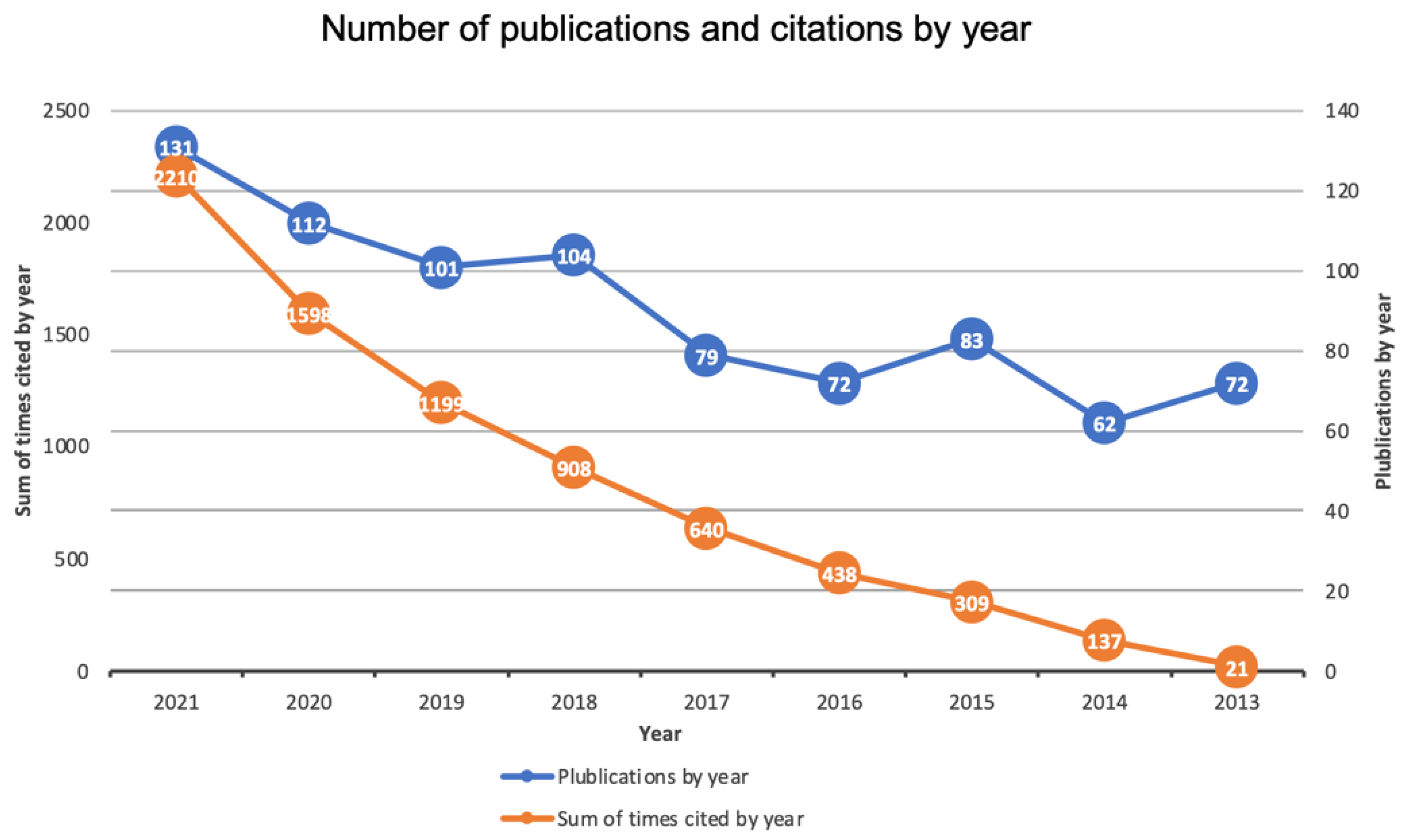 Ijerph 19 05011 g002