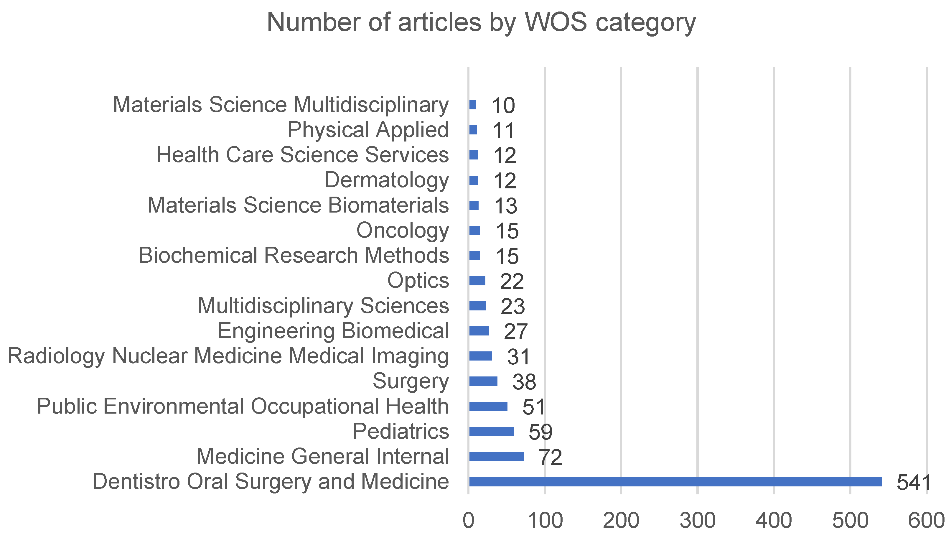 Ijerph 19 05011 g003