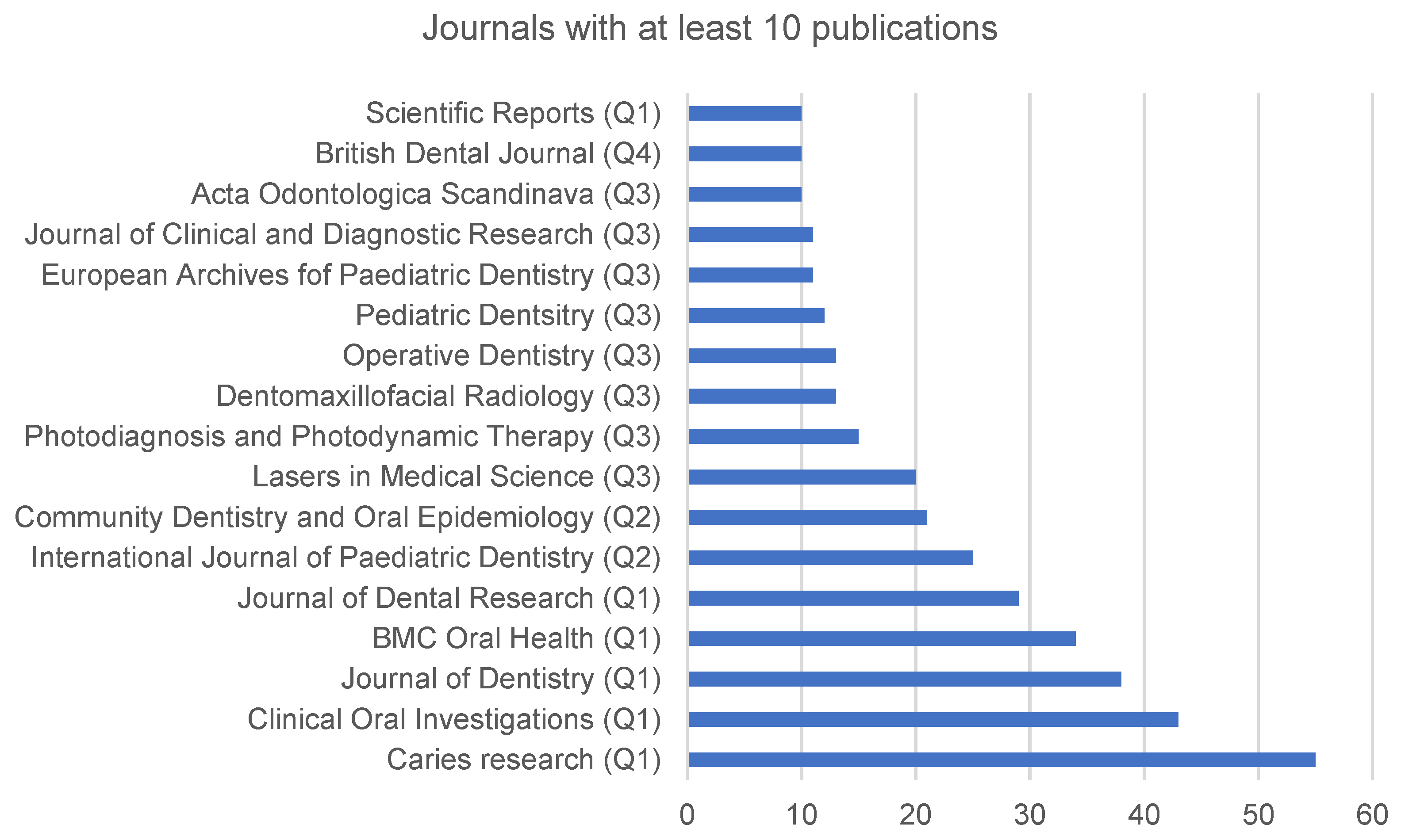 Ijerph 19 05011 g004