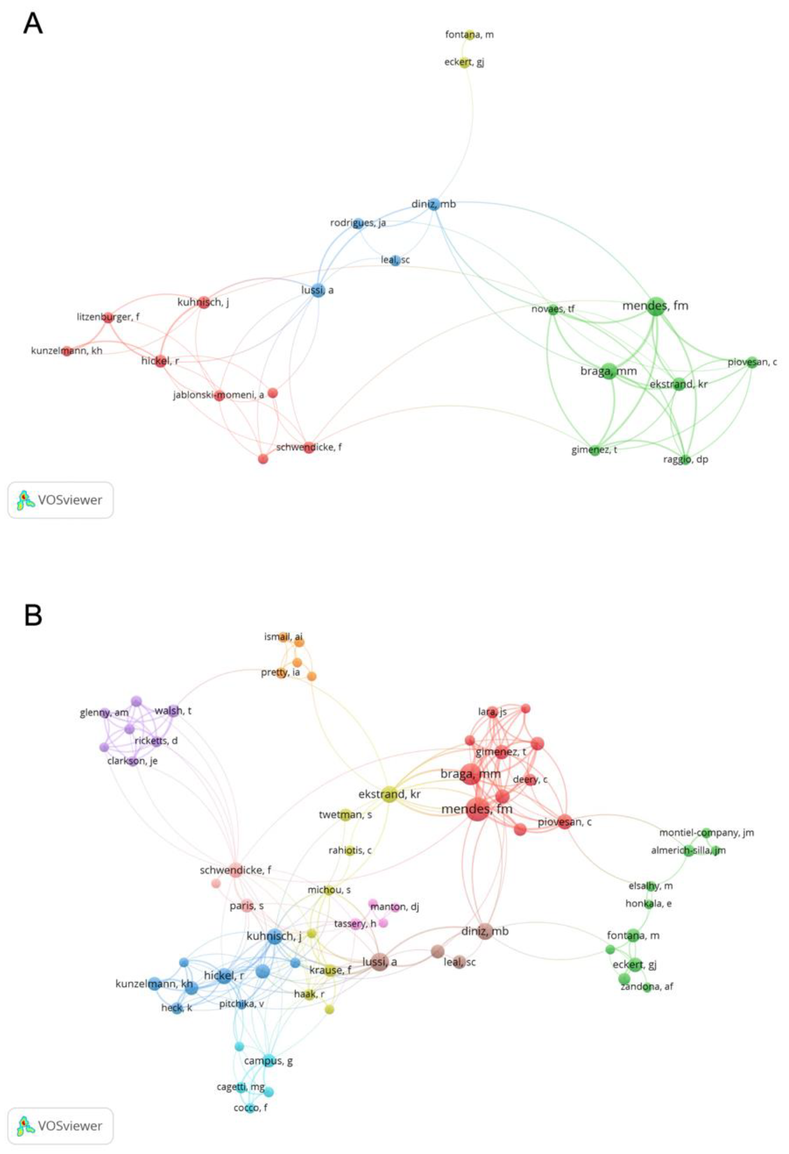 Ijerph 19 05011 g005