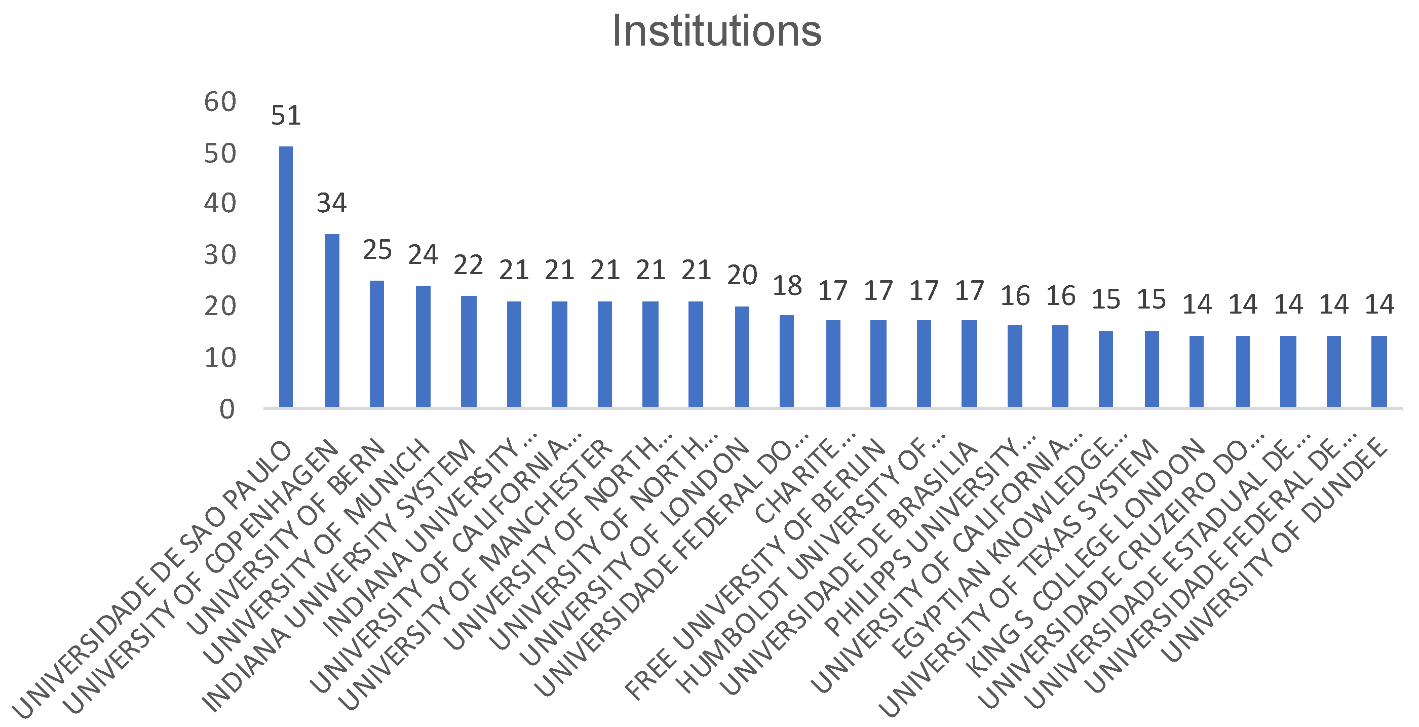 Ijerph 19 05011 g006